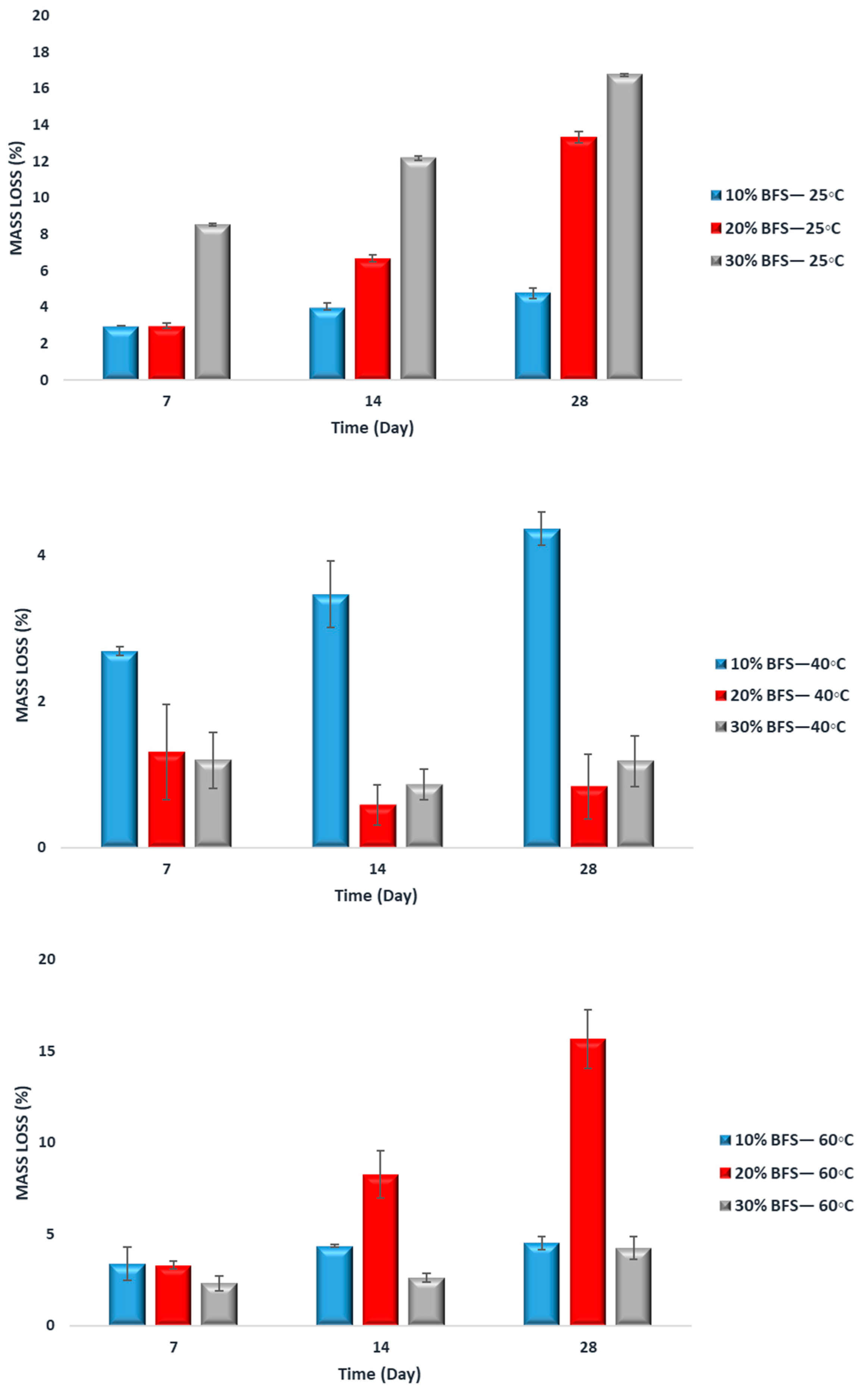 Sustainability 16 00440 g010