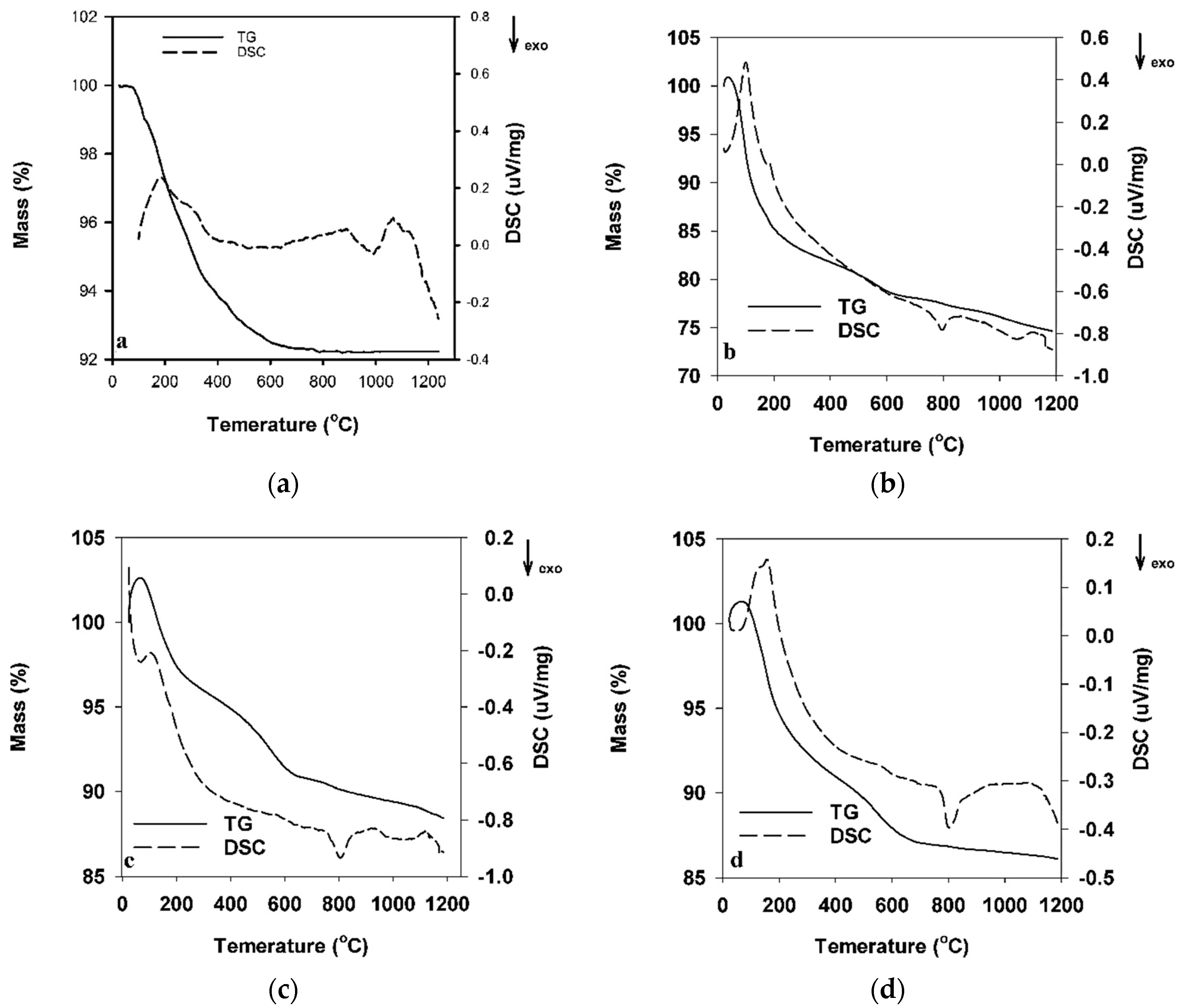 Sustainability 16 00440 g011