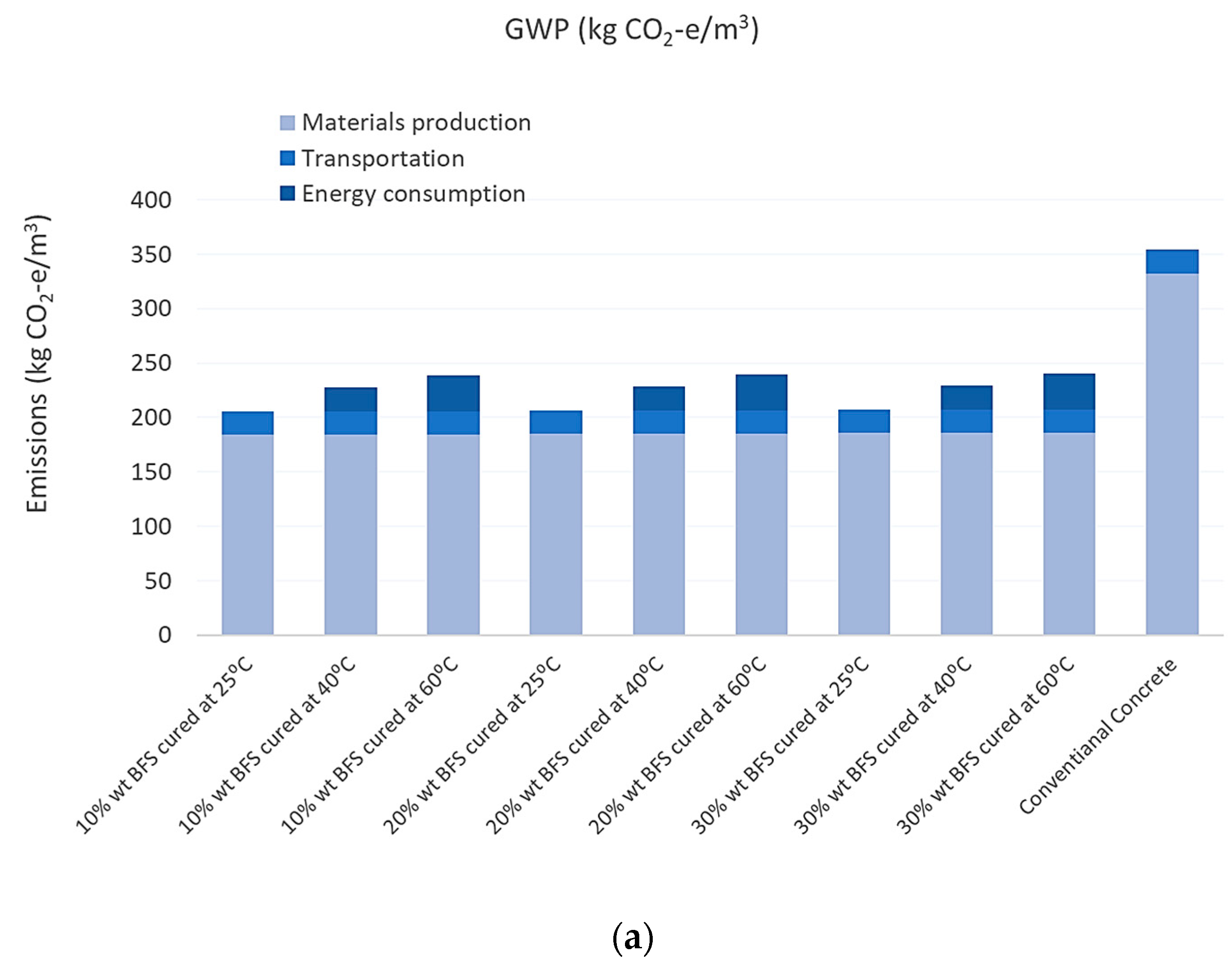 Sustainability 16 00440 g012a