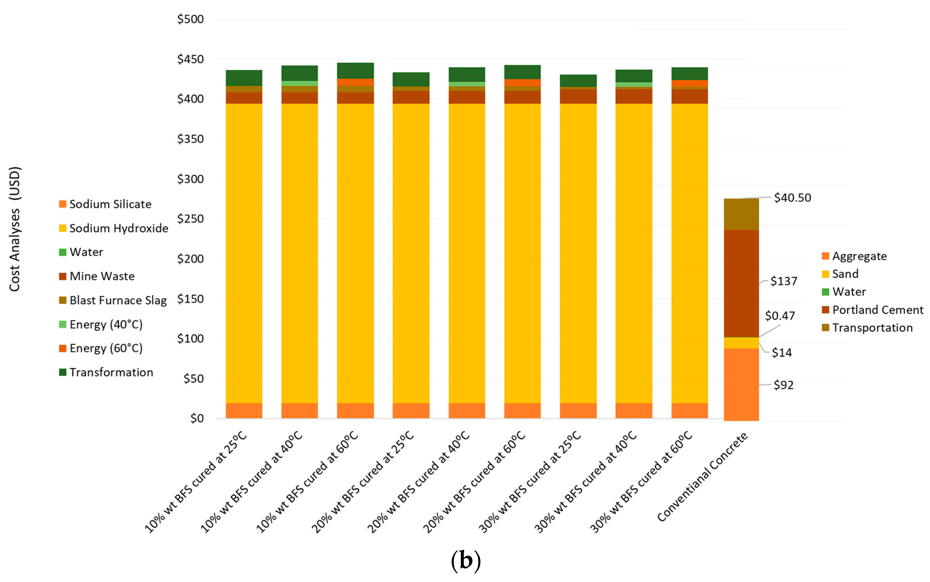Sustainability 16 00440 g012b
