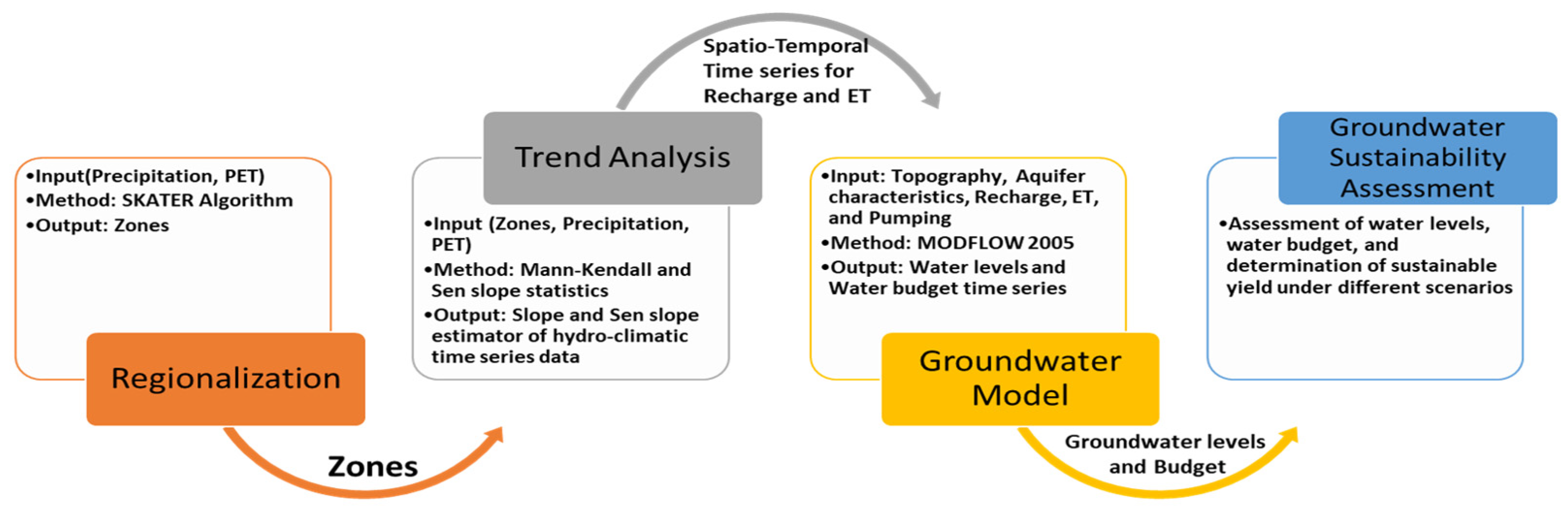 Sustainability 16 00441 g002