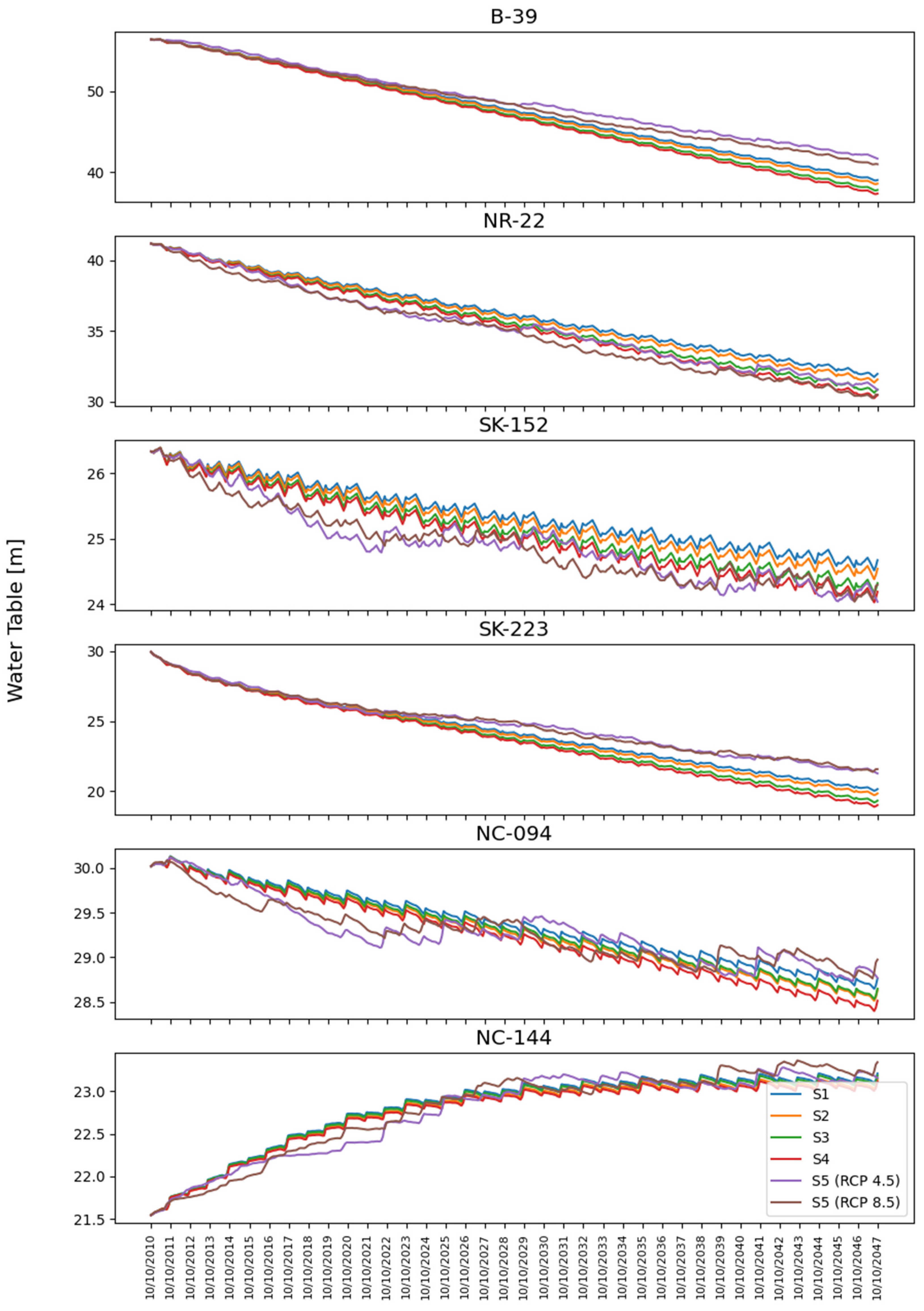 Sustainability 16 00441 g007