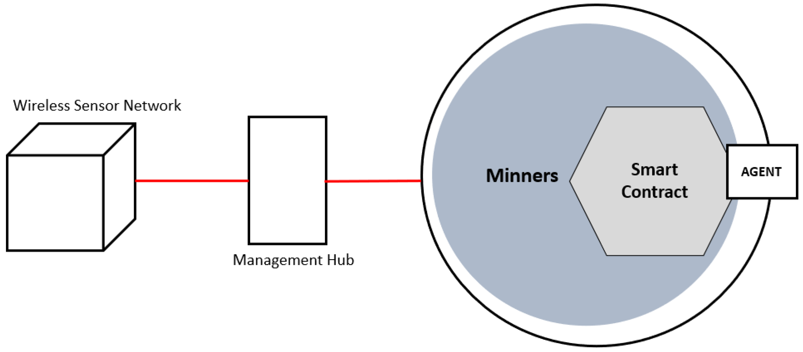 Sustainability 16 00442 g005 Sustainability 16 00442 g005