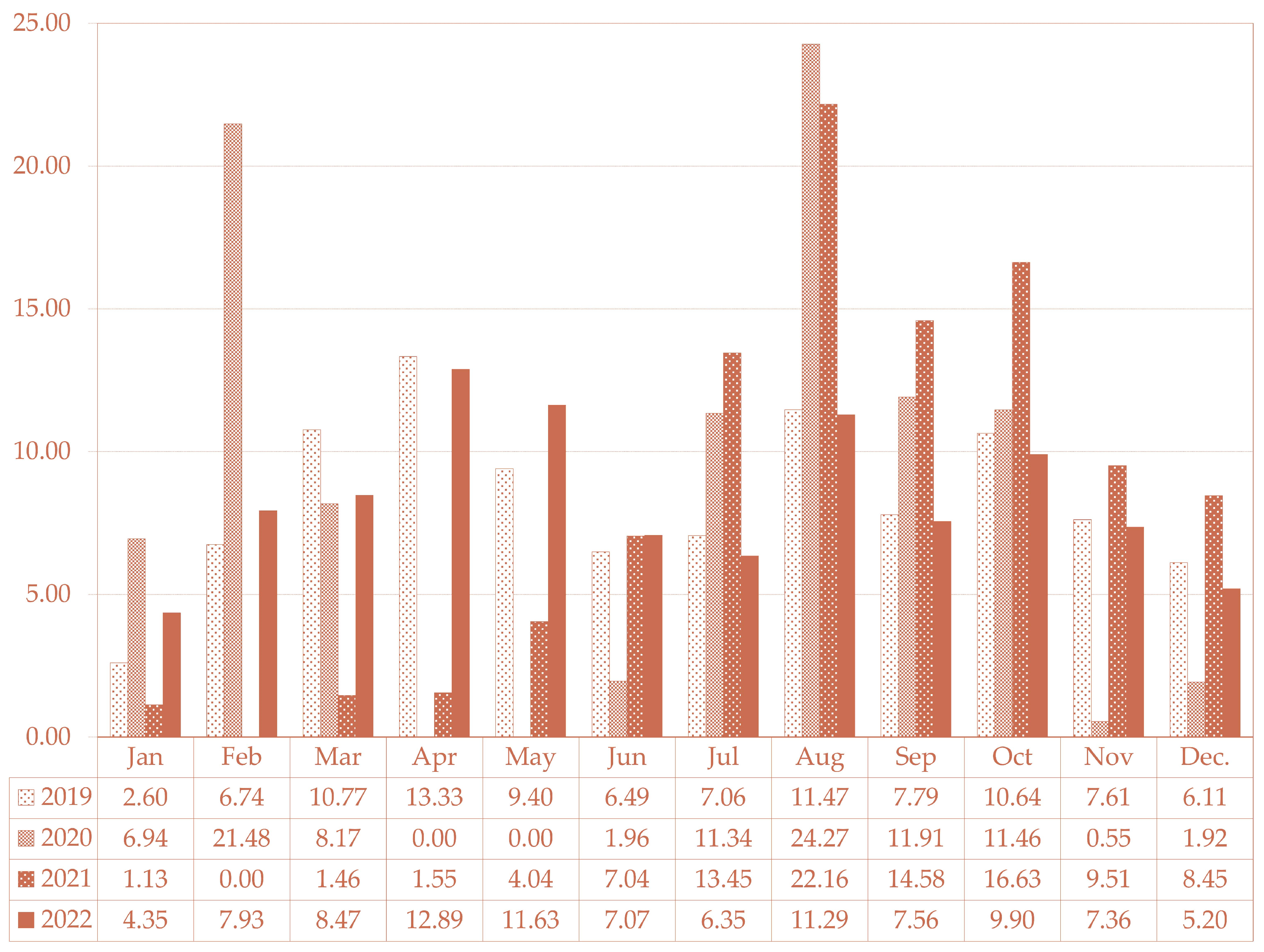 Sustainability 16 00443 g007