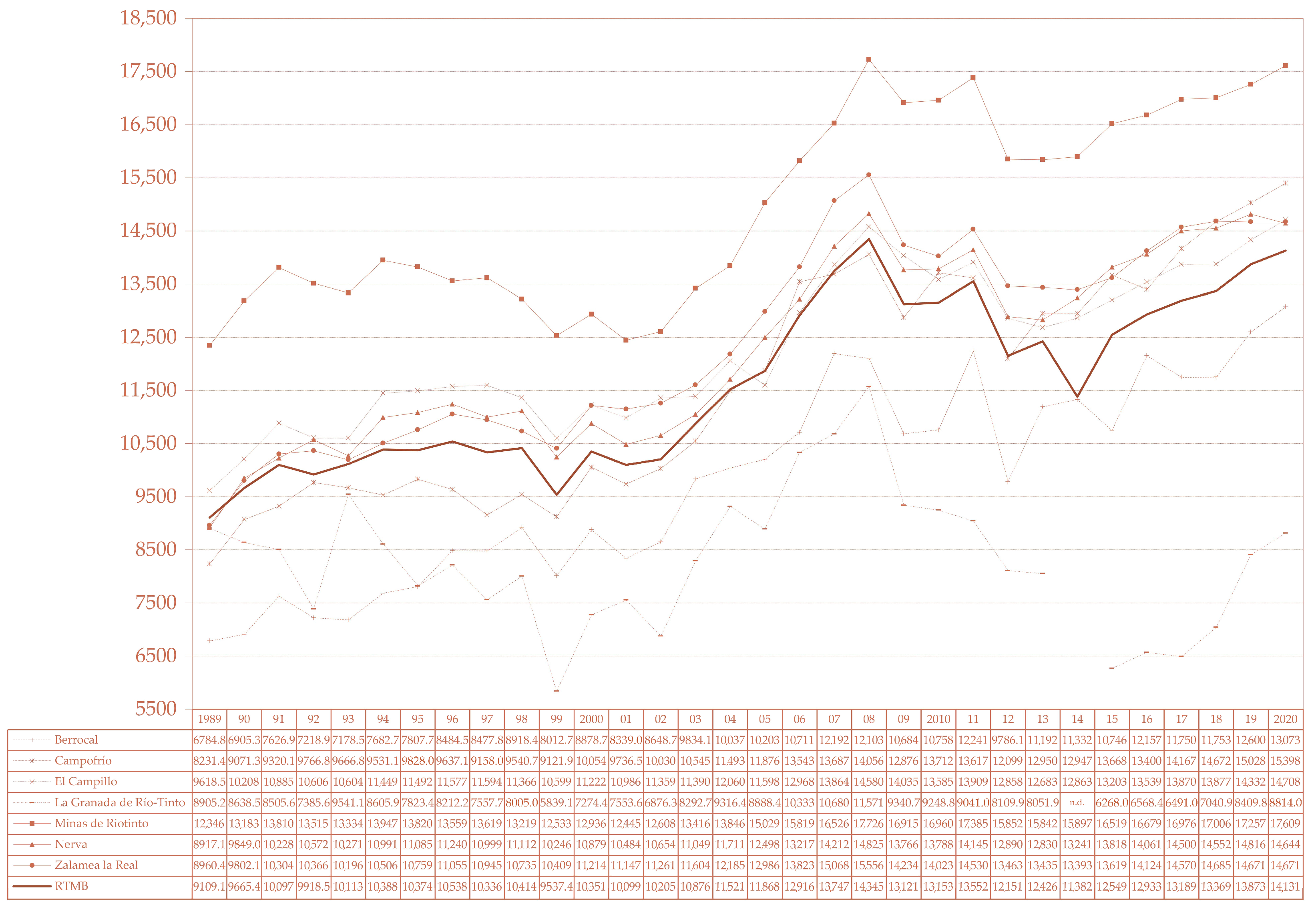 Sustainability 16 00443 g011