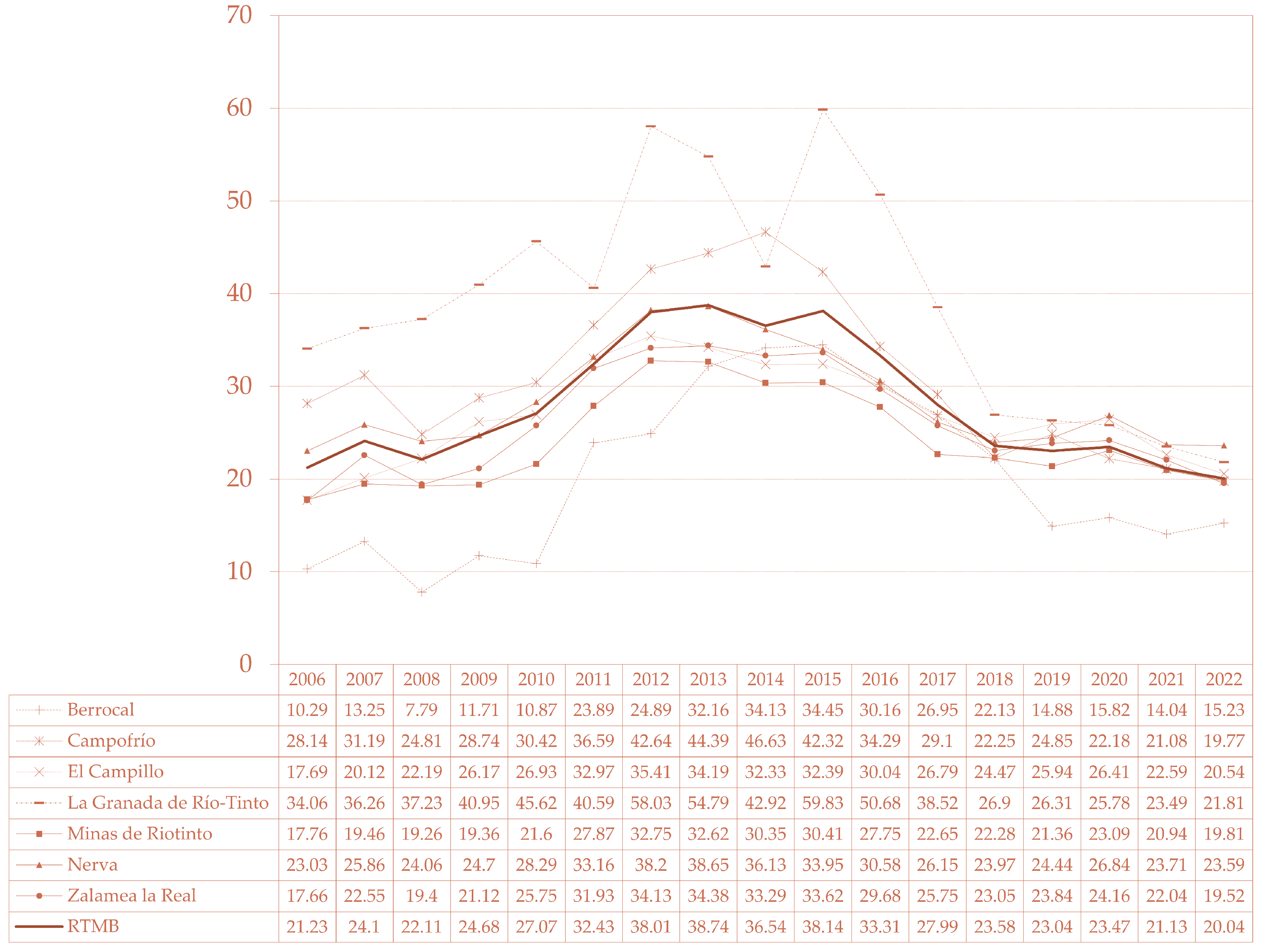 Sustainability 16 00443 g012