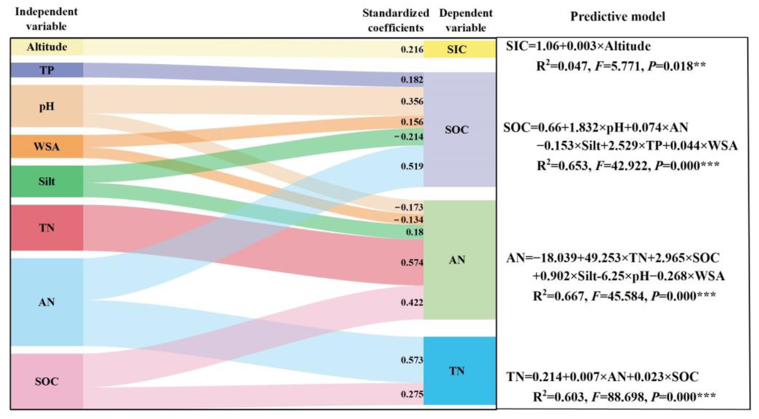 Sustainability 16 00444 g006