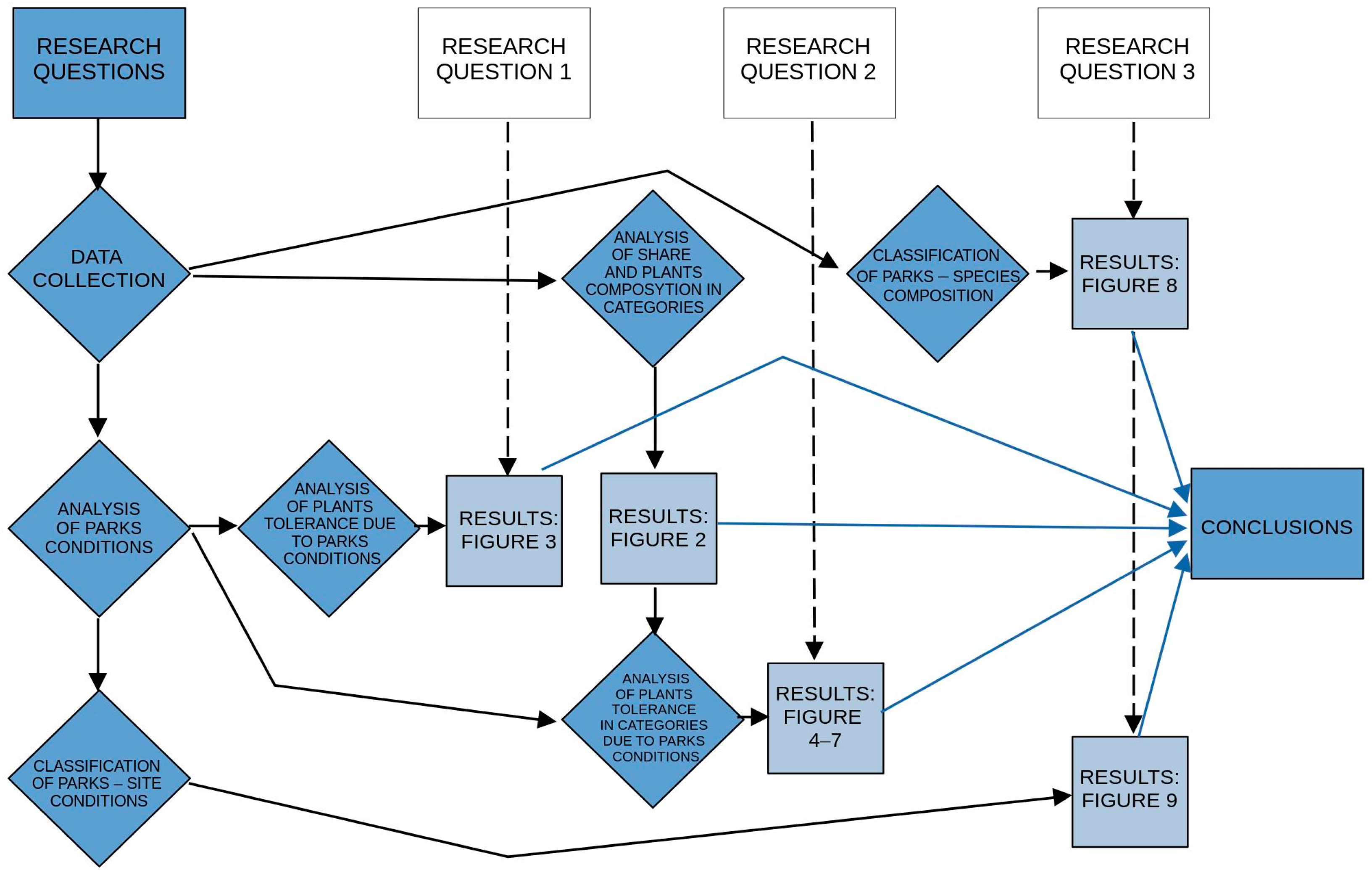 Sustainability 16 00451 g001