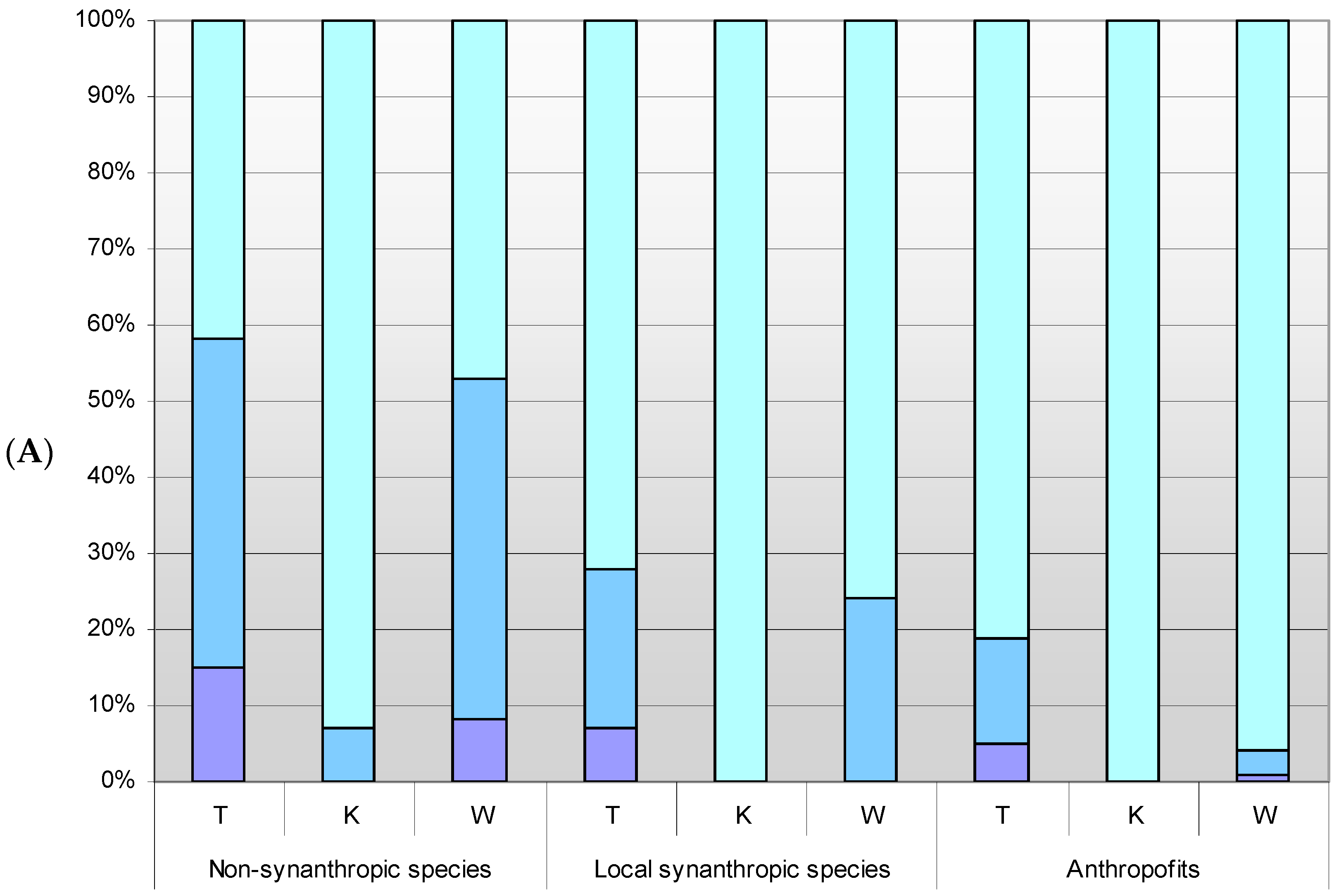 Sustainability 16 00451 g004a