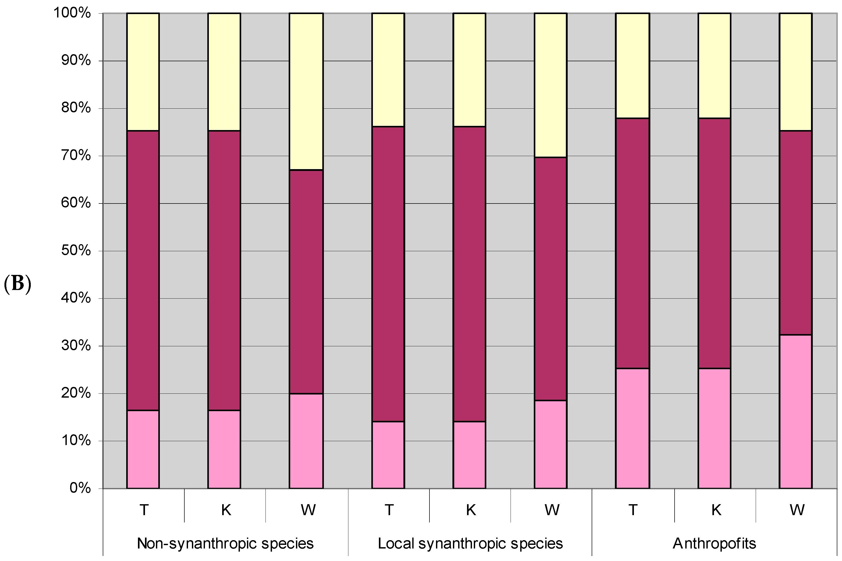 Sustainability 16 00451 g004b