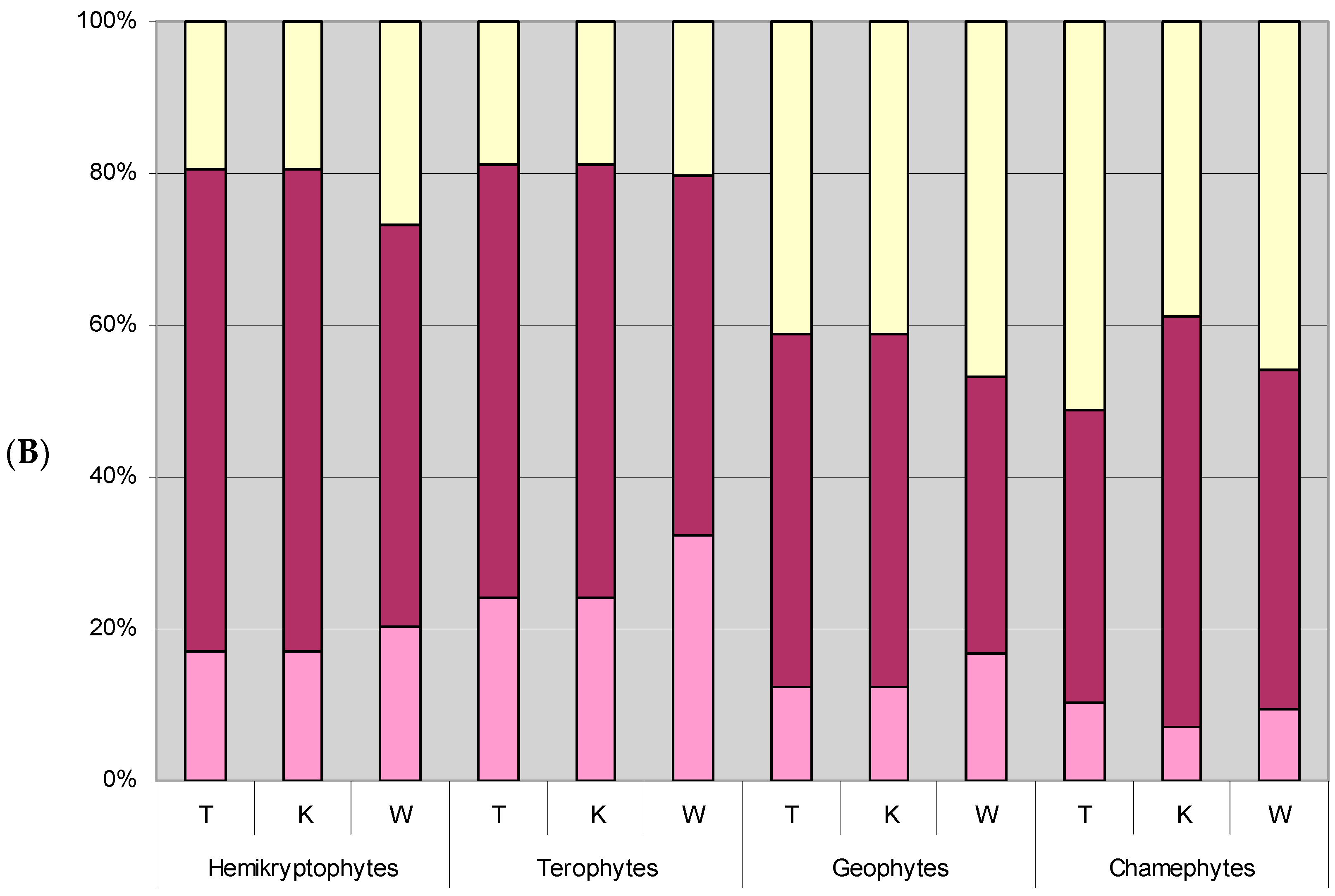 Sustainability 16 00451 g006b