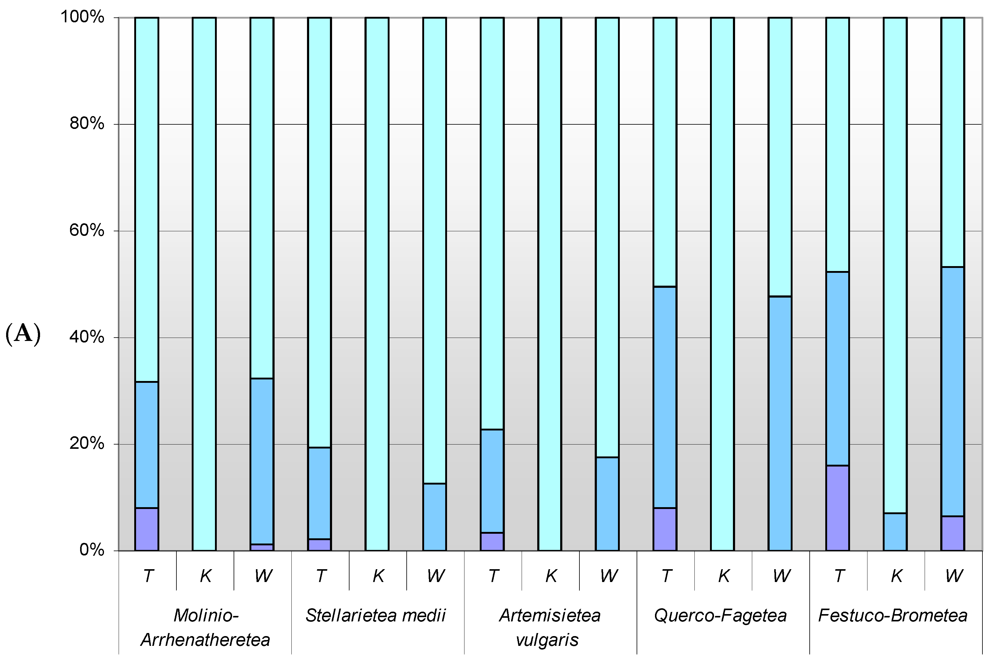 Sustainability 16 00451 g007a
