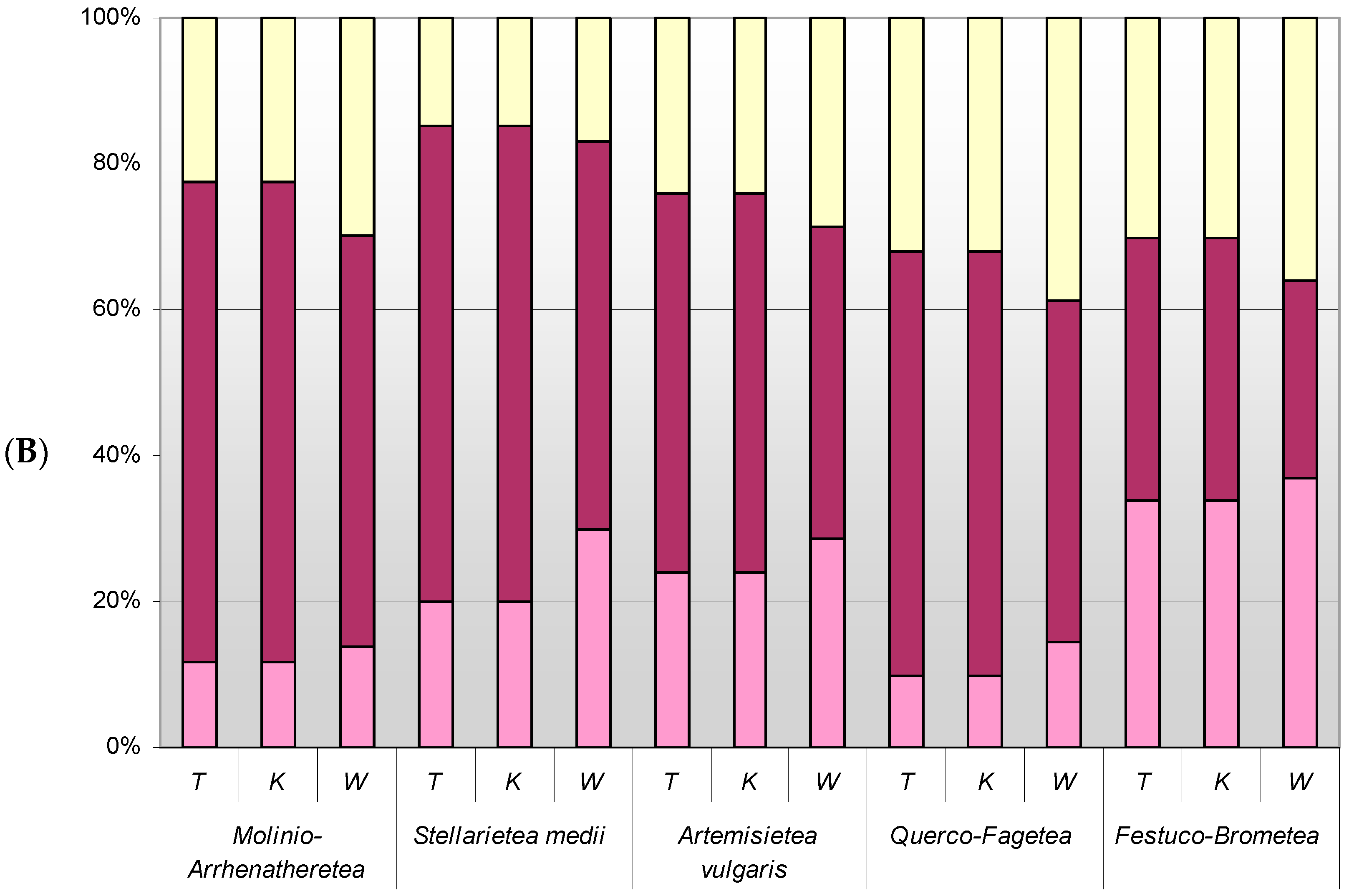 Sustainability 16 00451 g007b
