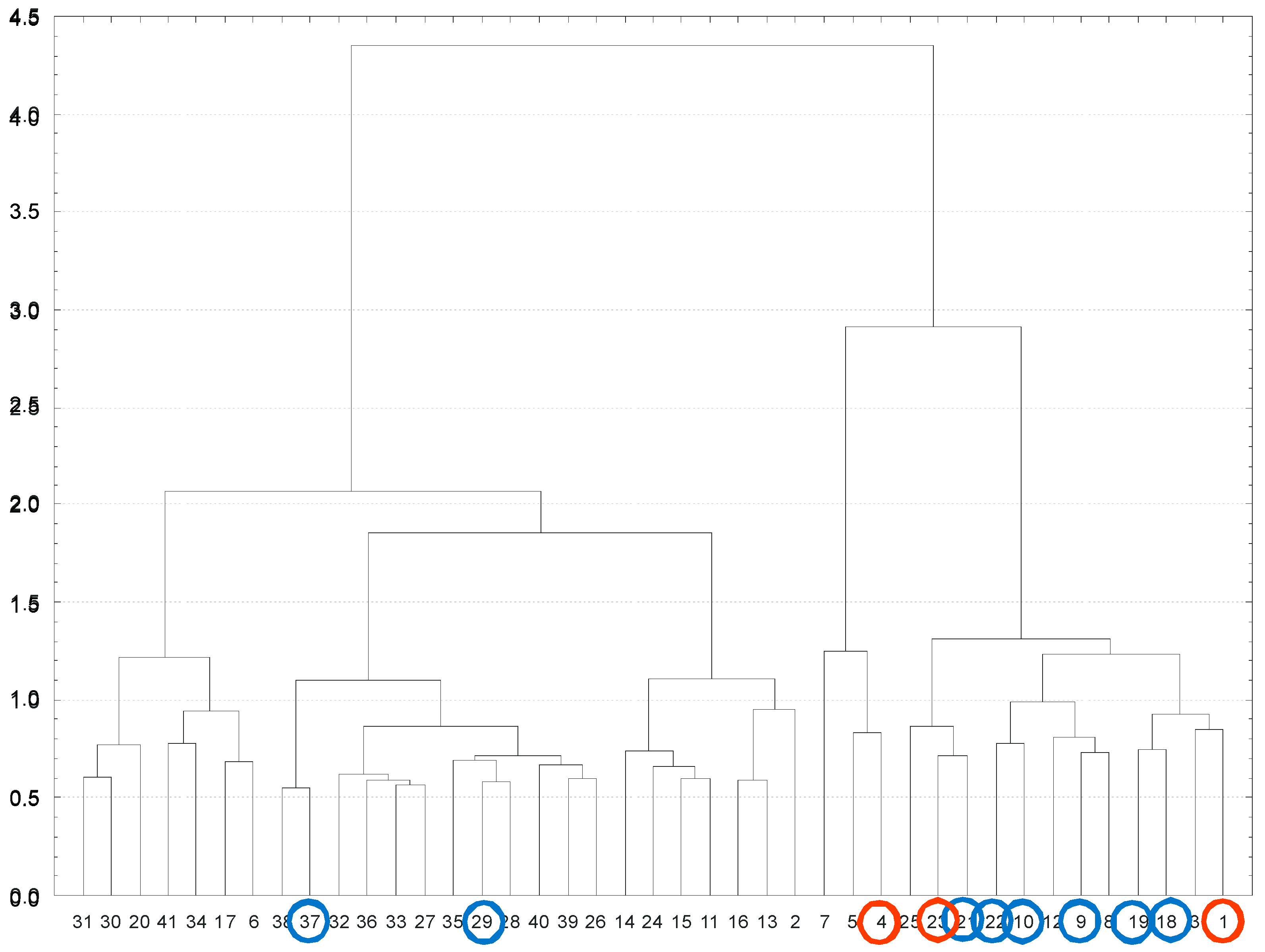 Sustainability 16 00451 g008