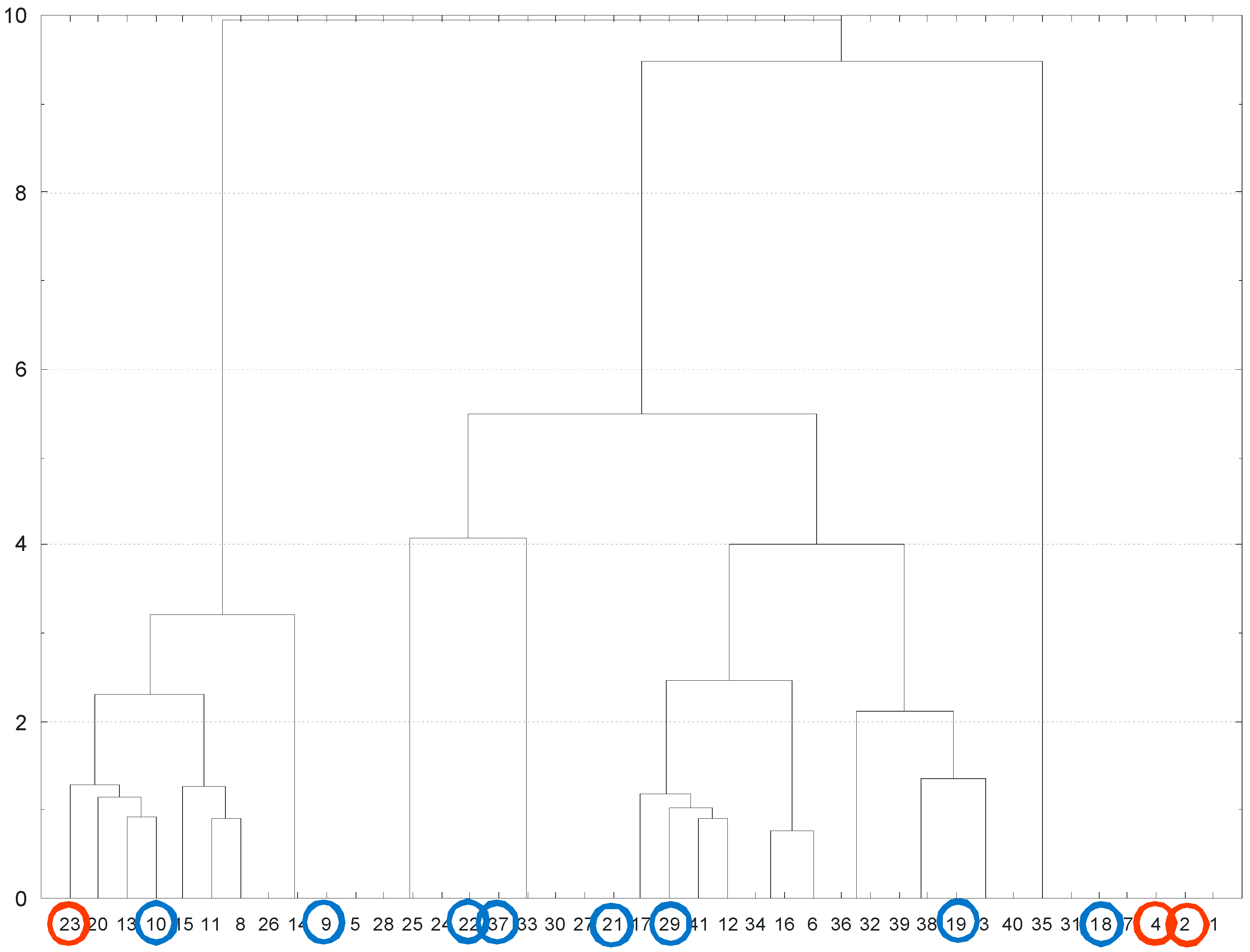 Sustainability 16 00451 g009
