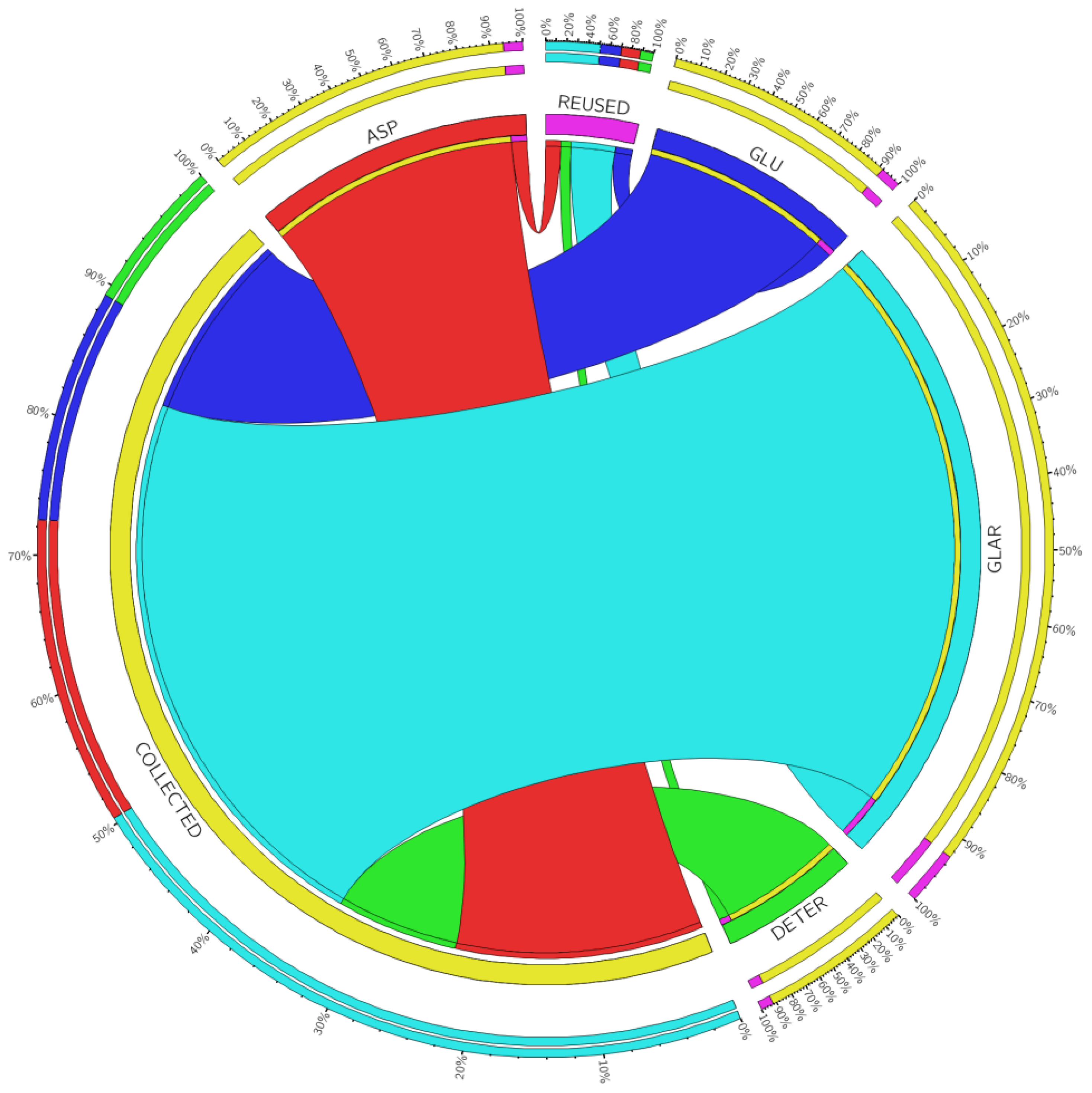 Sustainability 16 00452 g004 Sustainability 16 00452 g004