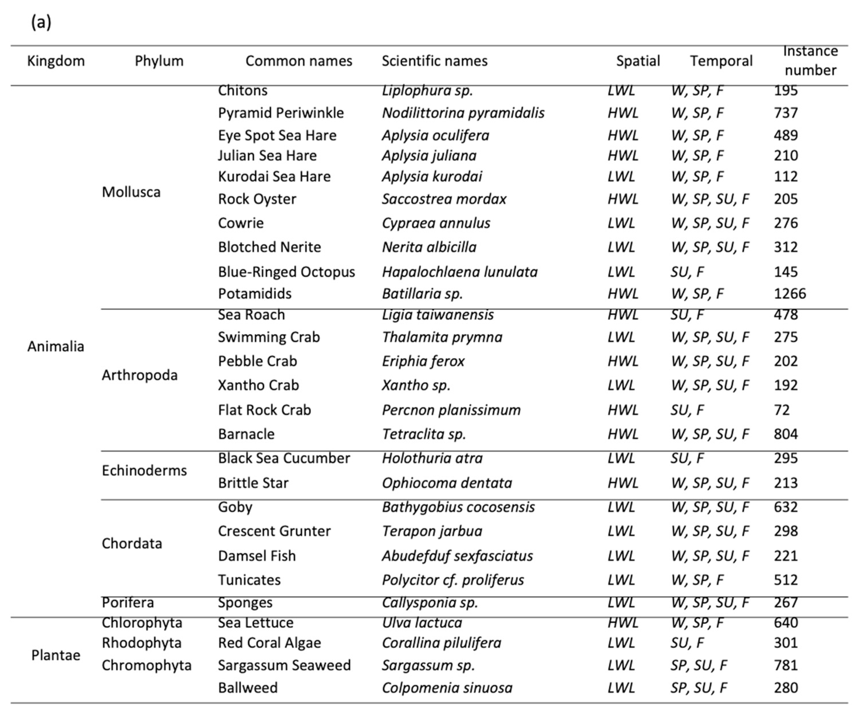 Sustainability 16 00454 g005a