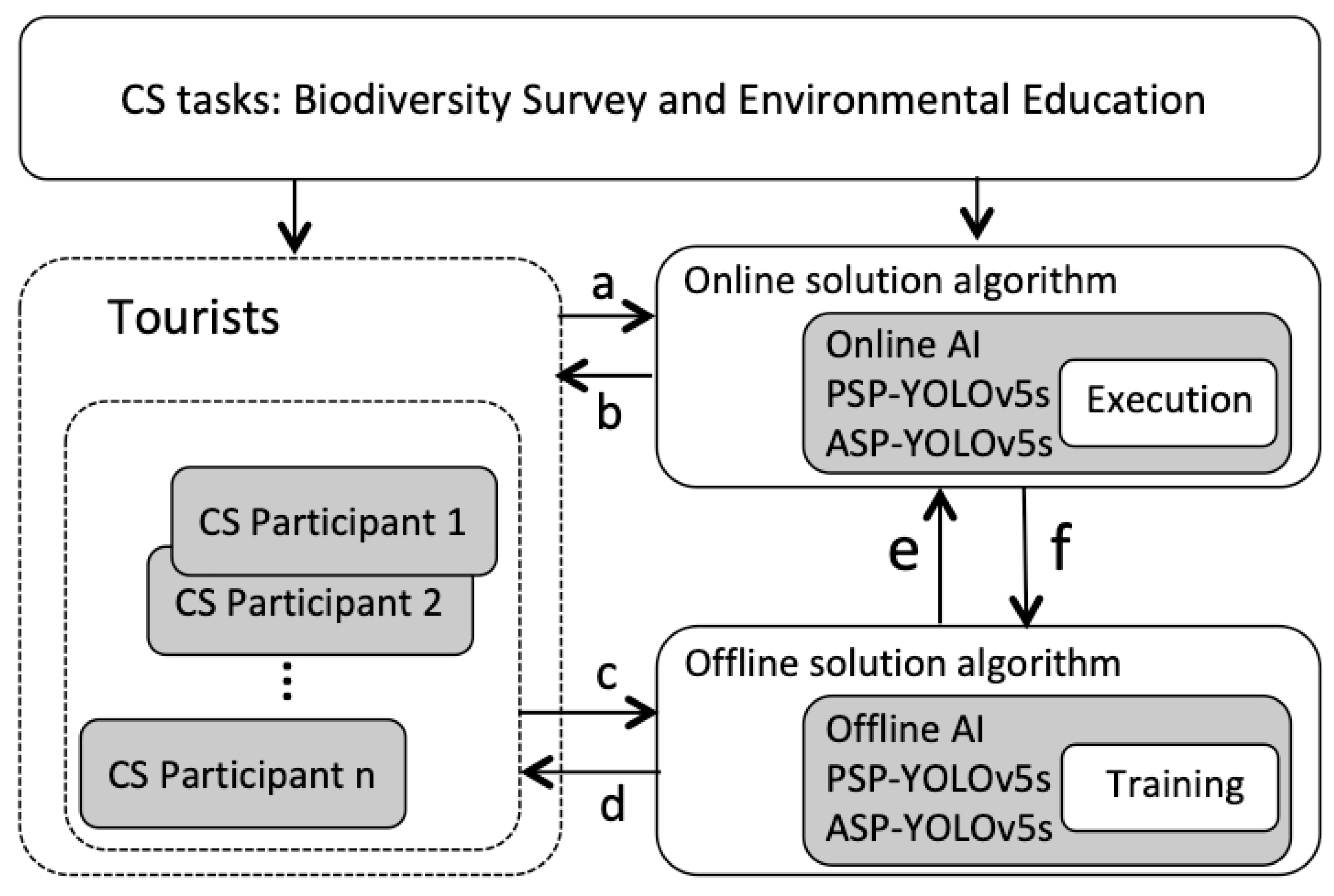 Sustainability 16 00454 g008