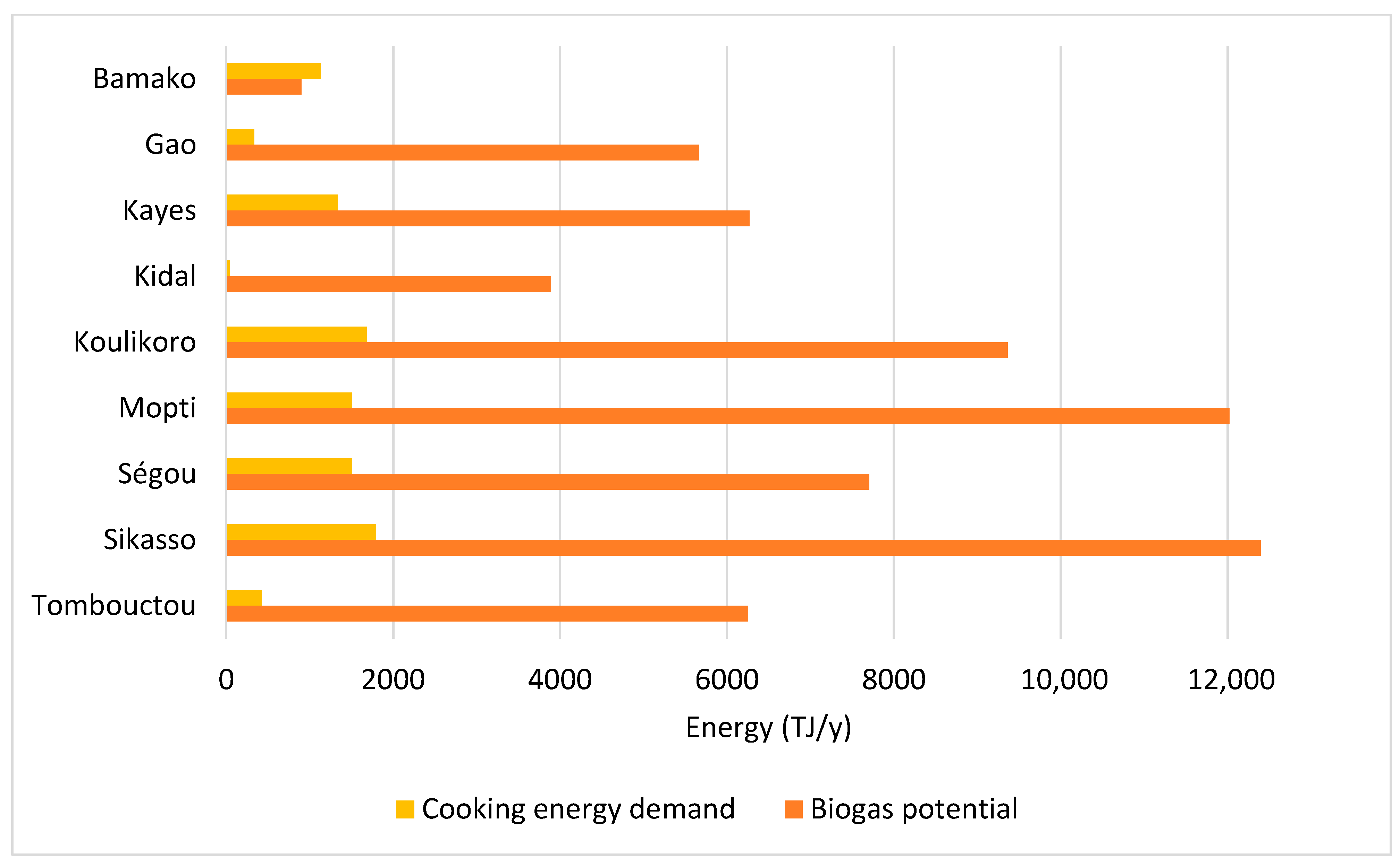 Sustainability 16 00455 g003