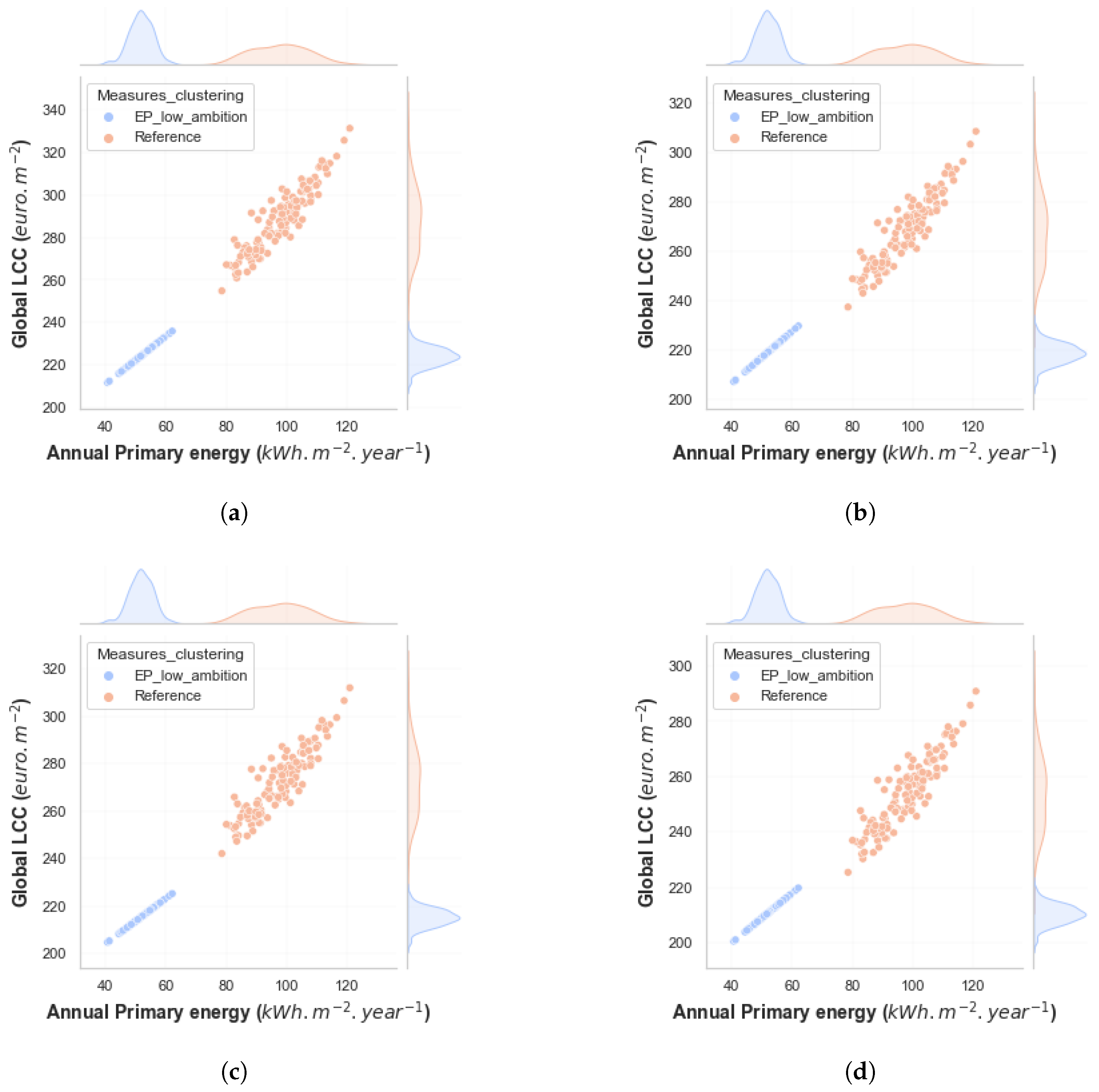 Sustainability 16 00456 g003