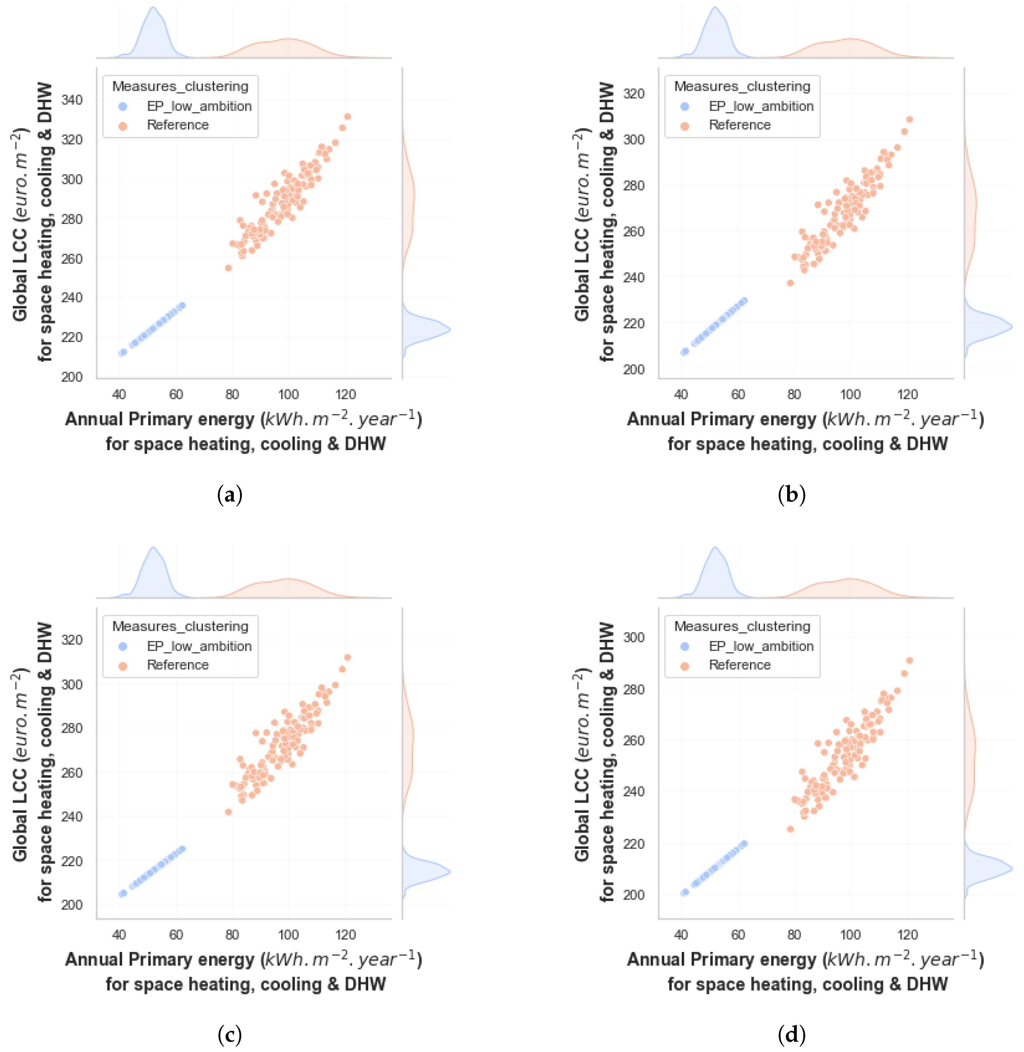 Sustainability 16 00456 g008