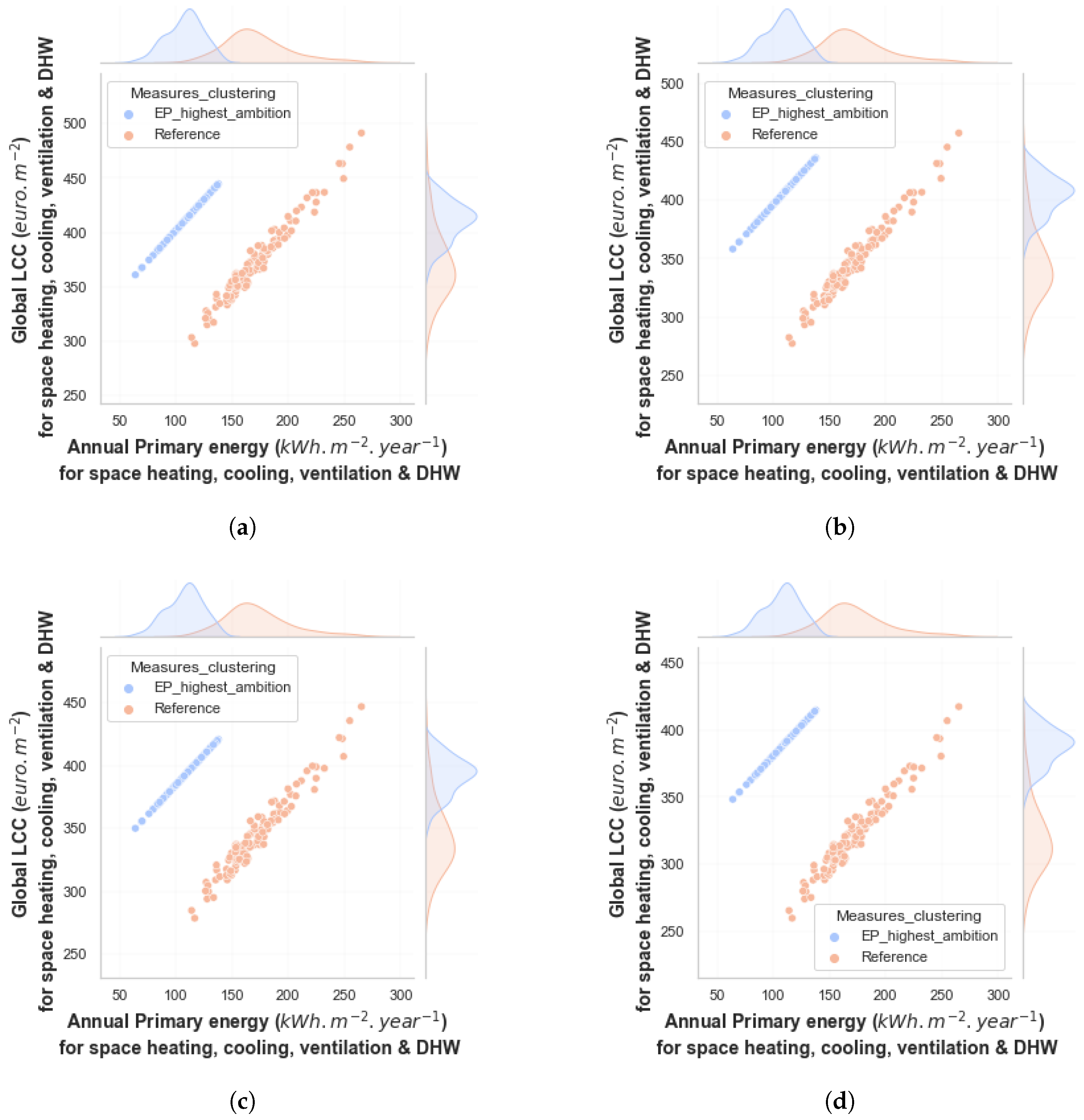 Sustainability 16 00456 g011