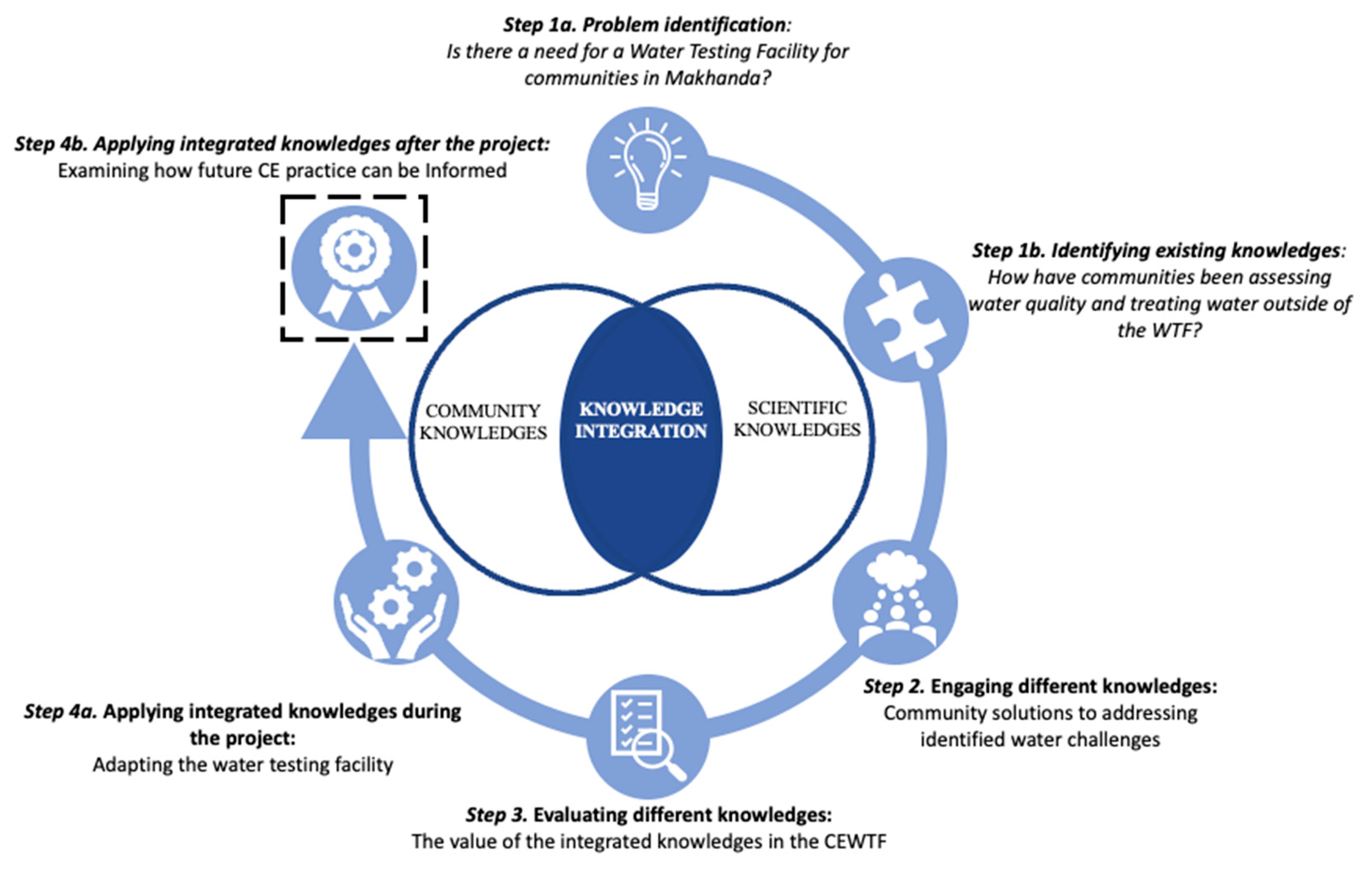 Sustainability 16 00459 g001