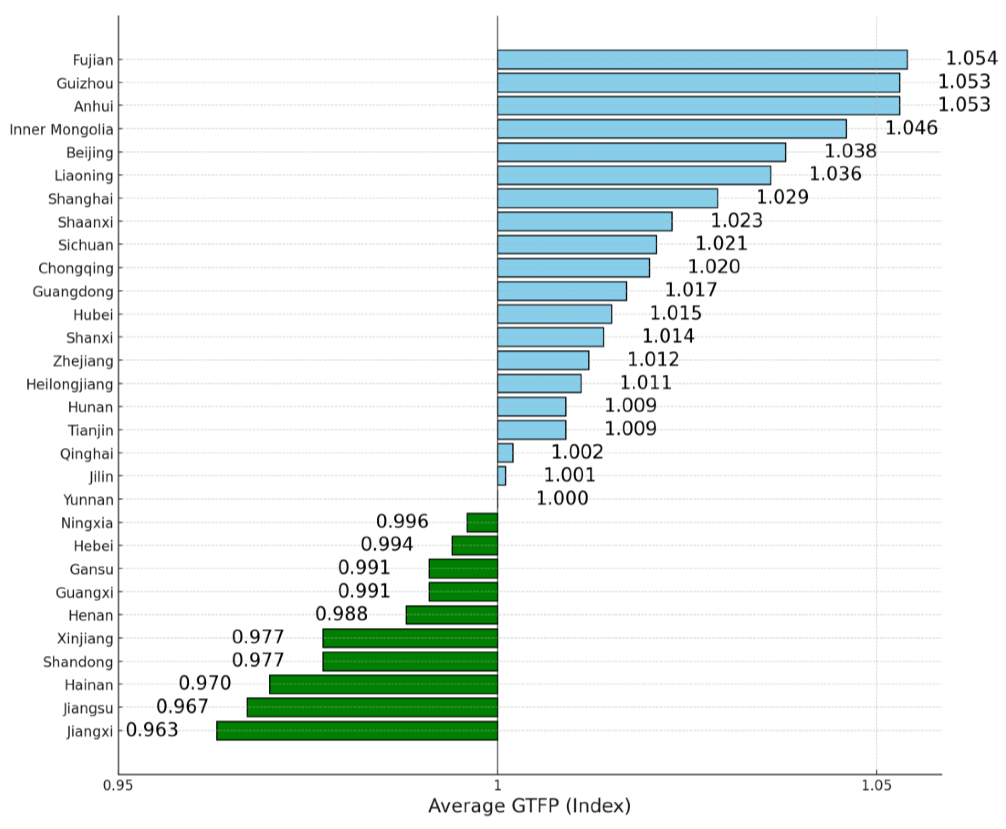 Sustainability 16 00463 g005