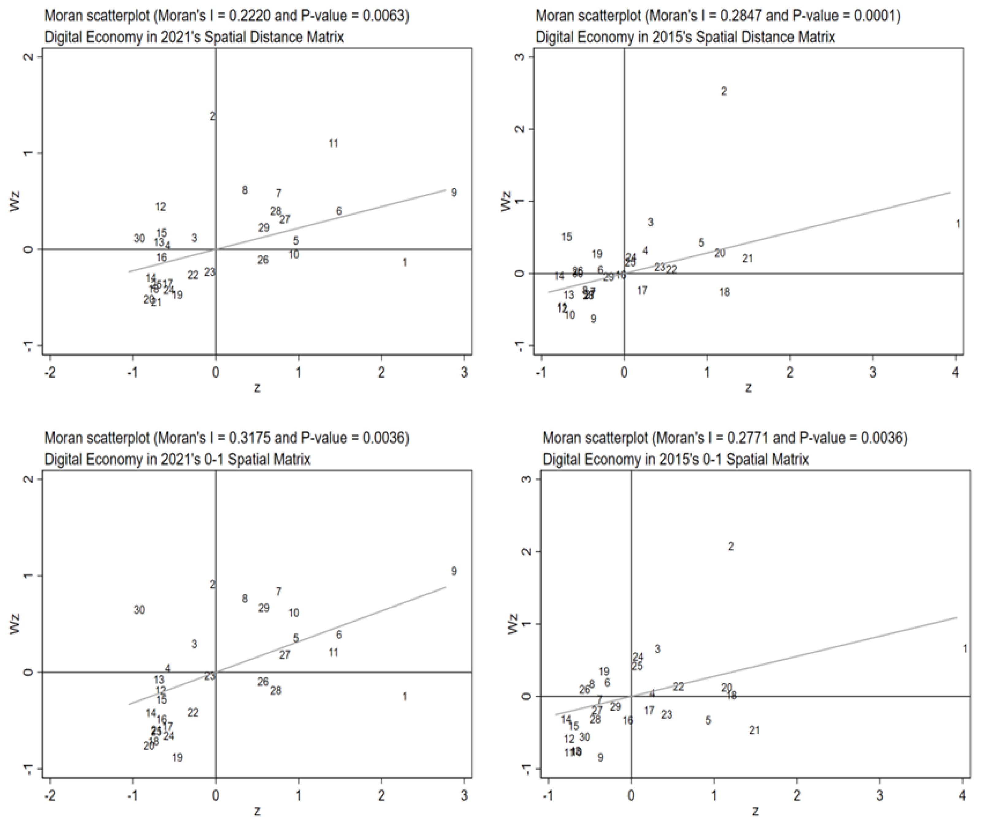 Sustainability 16 00463 g006