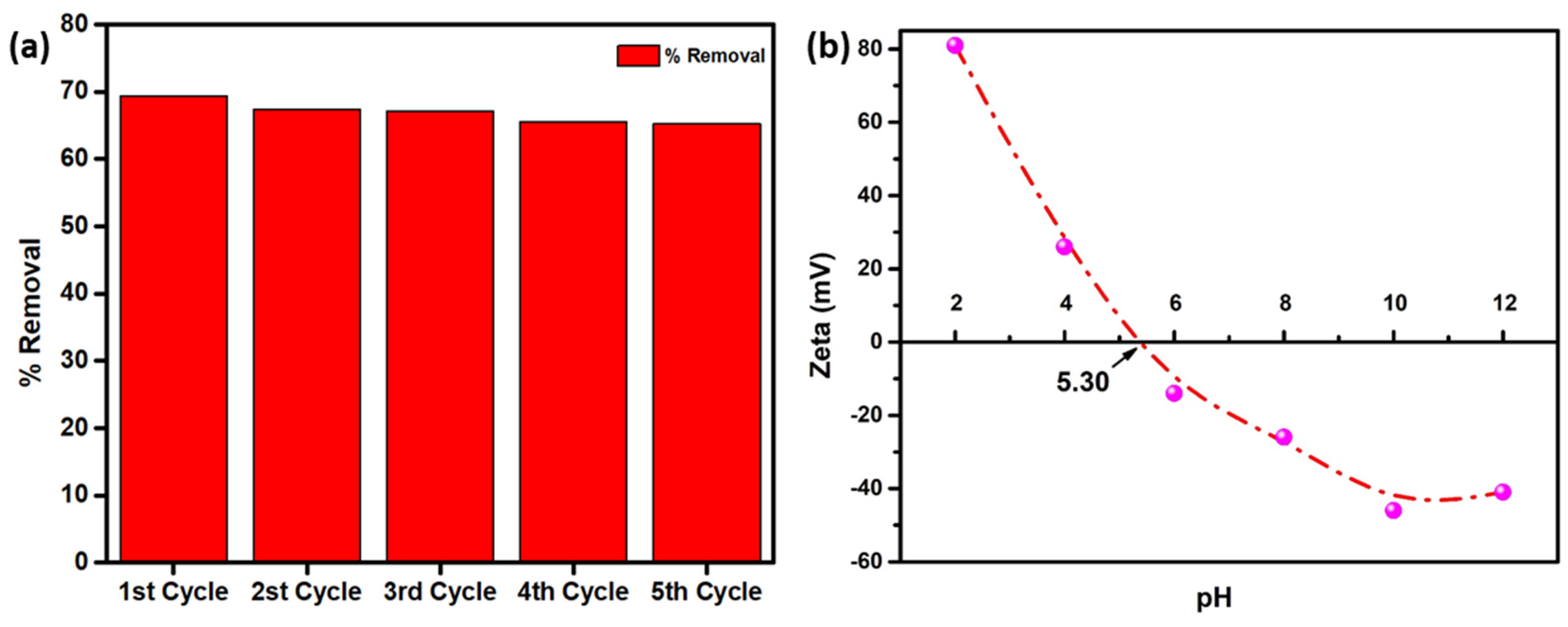 Sustainability 16 00464 g007