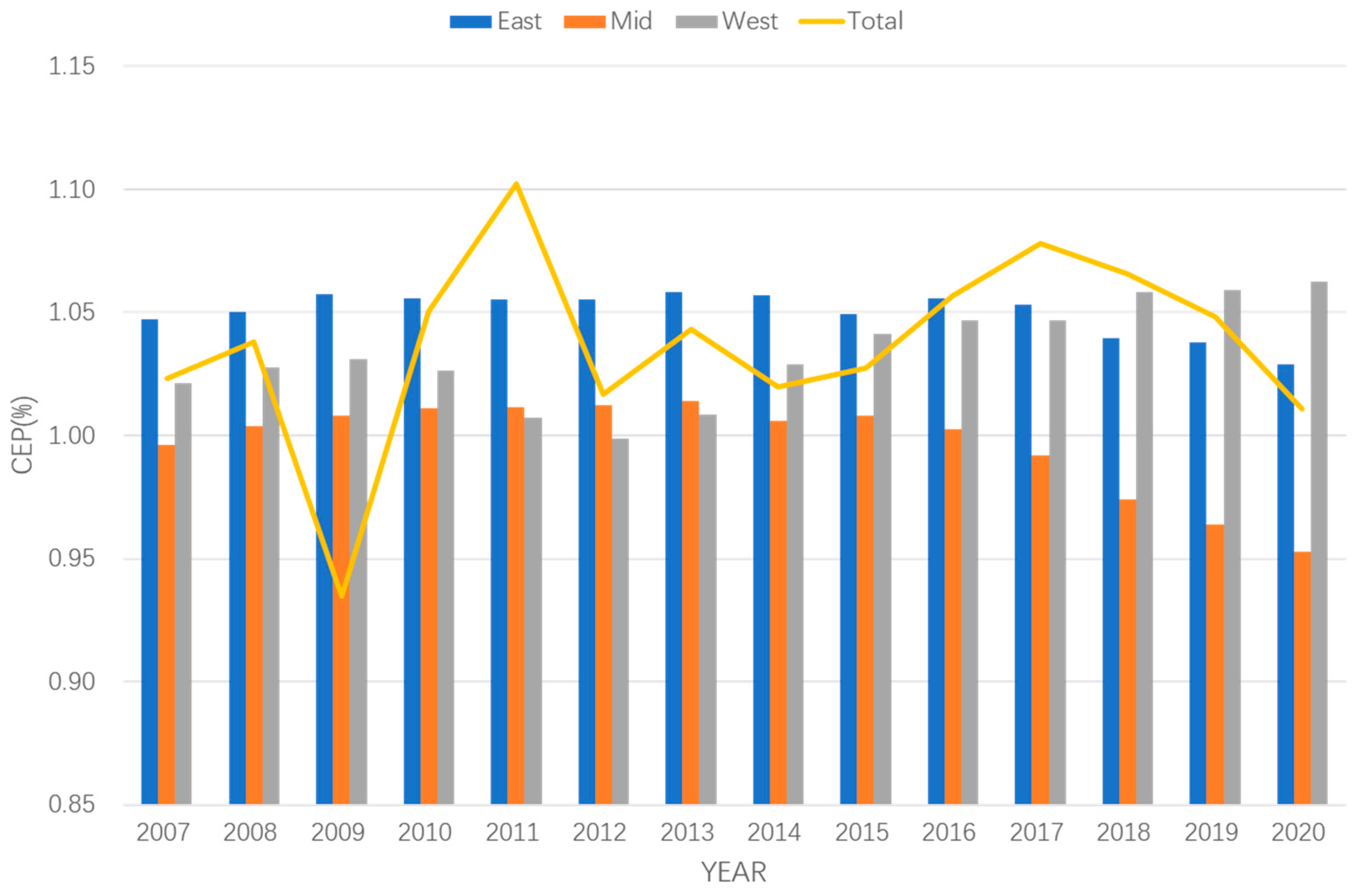 Sustainability 16 00466 g002