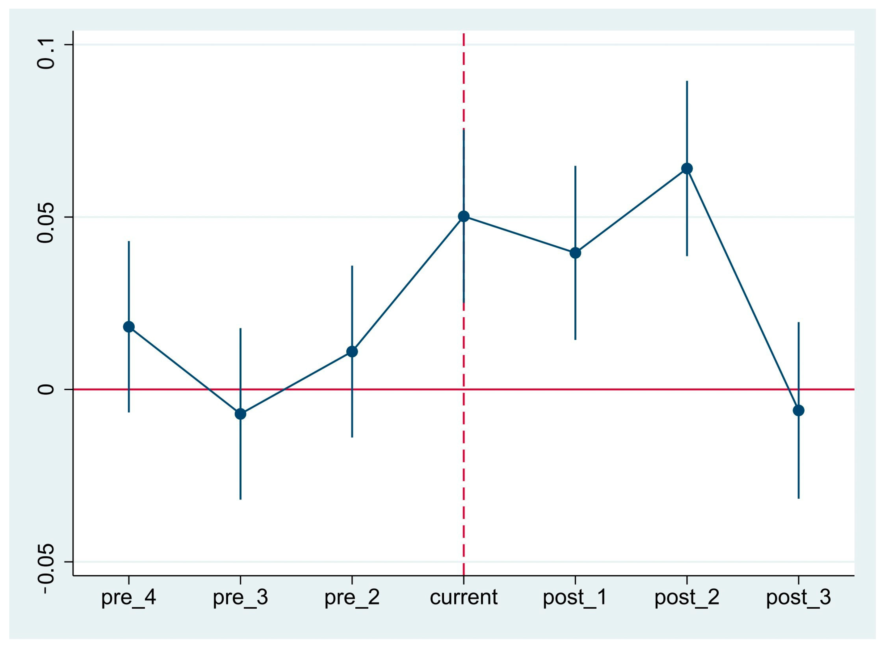 Sustainability 16 00466 g003
