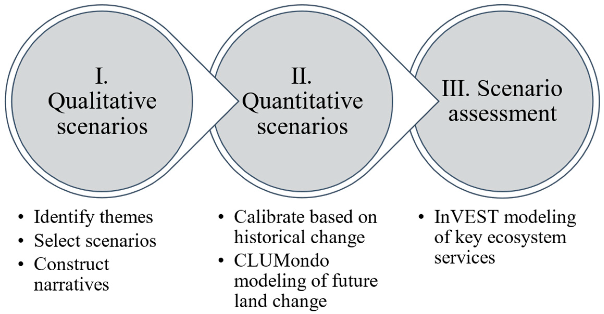 Sustainability 16 00467 g002