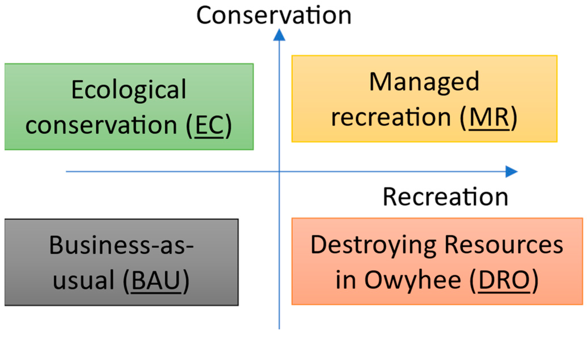 Sustainability 16 00467 g003