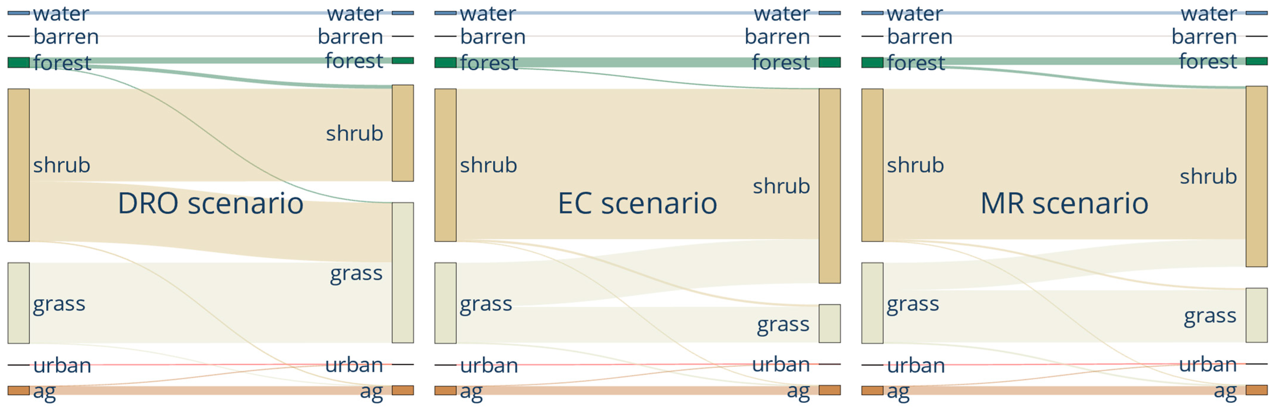 Sustainability 16 00467 g004