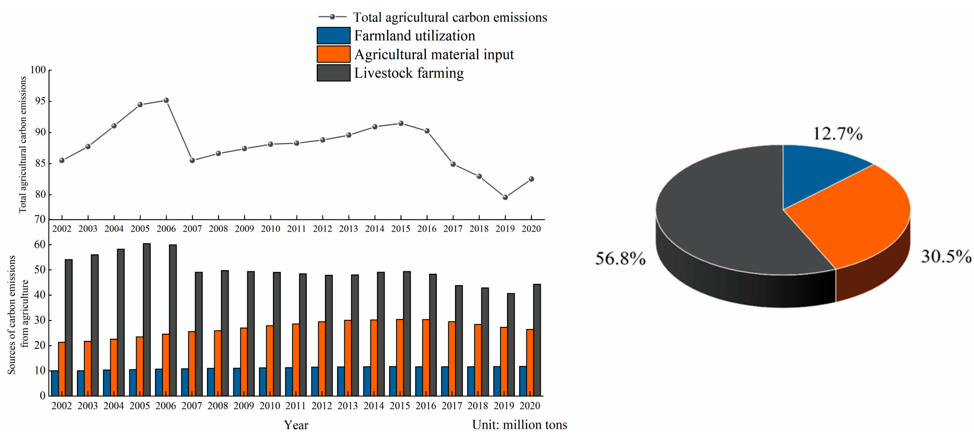 Sustainability 16 00468 g002