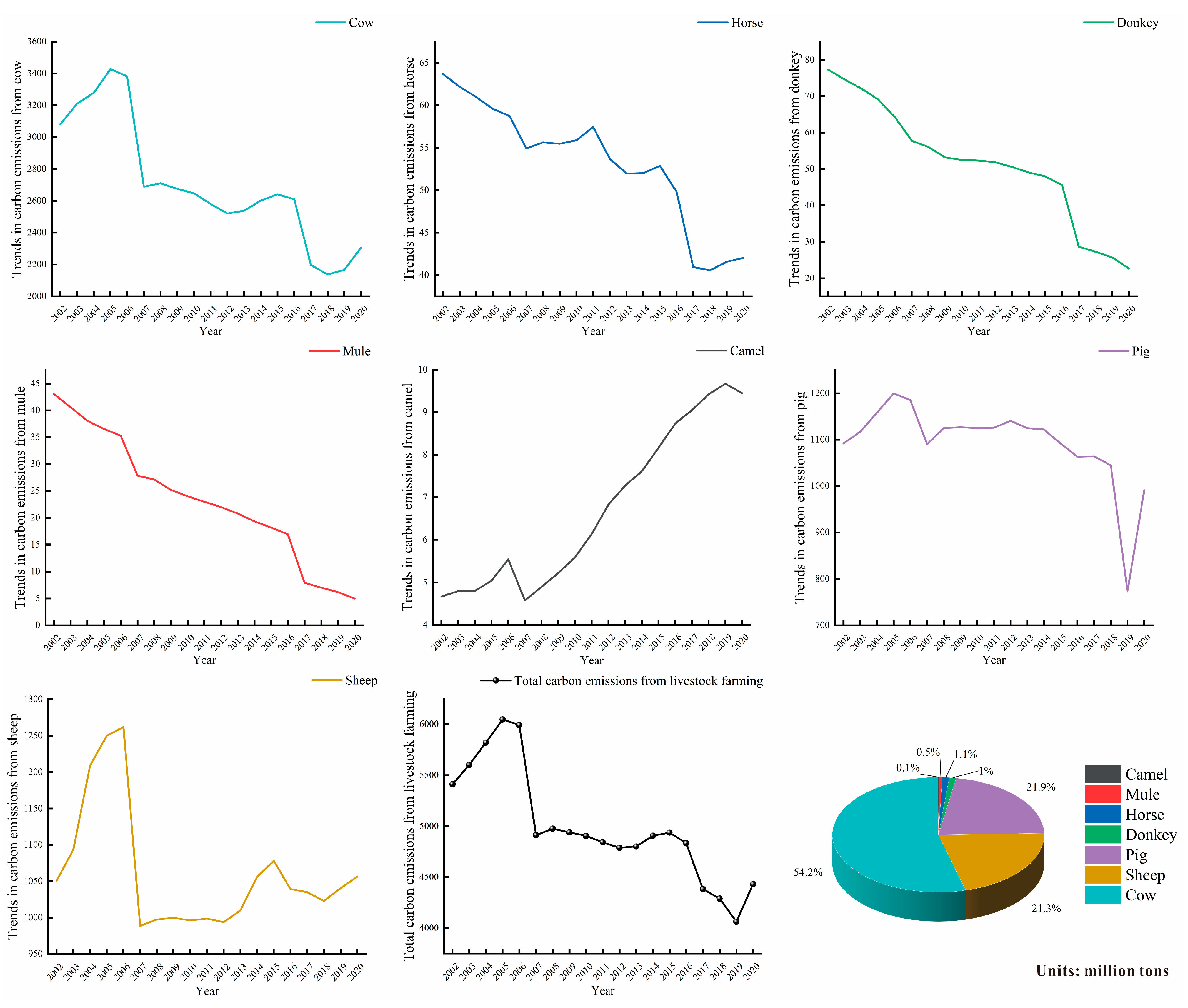 Sustainability 16 00468 g003