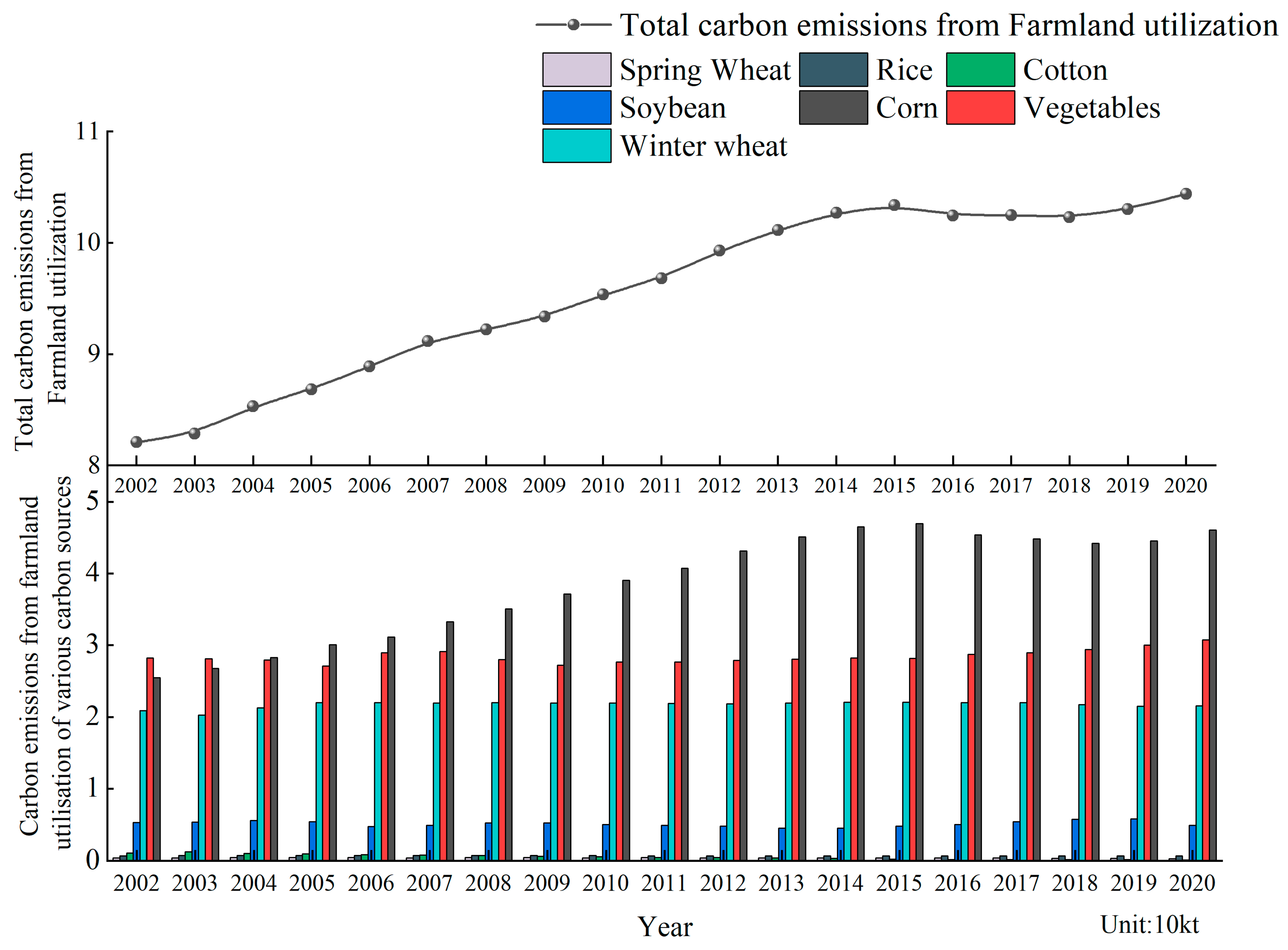 Sustainability 16 00468 g005