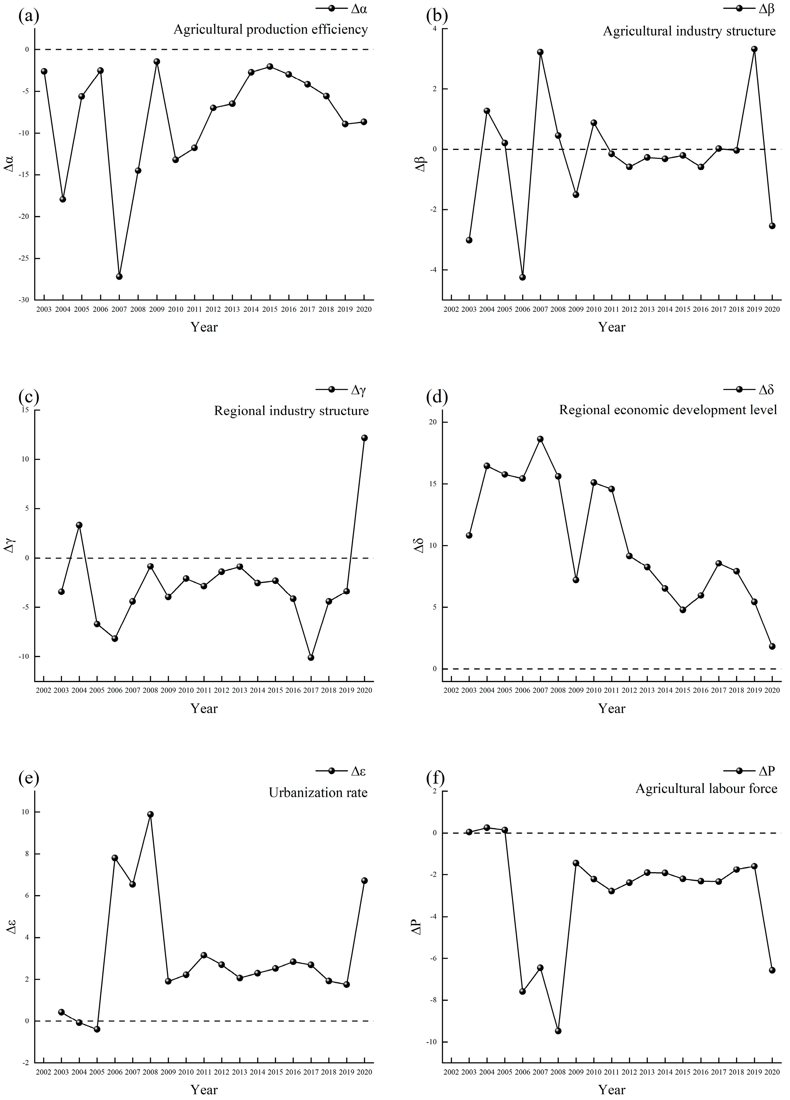 Sustainability 16 00468 g011