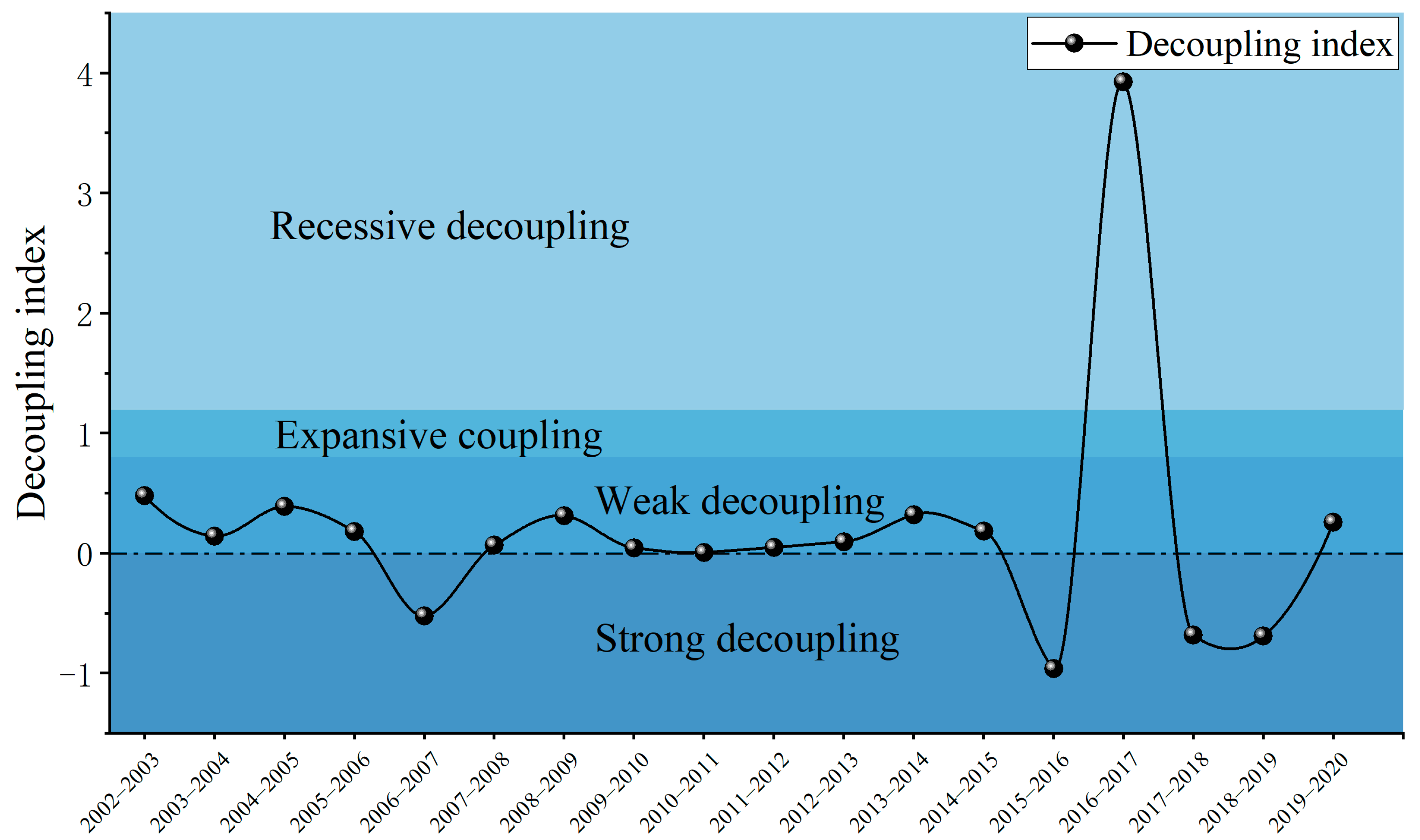 Sustainability 16 00468 g012