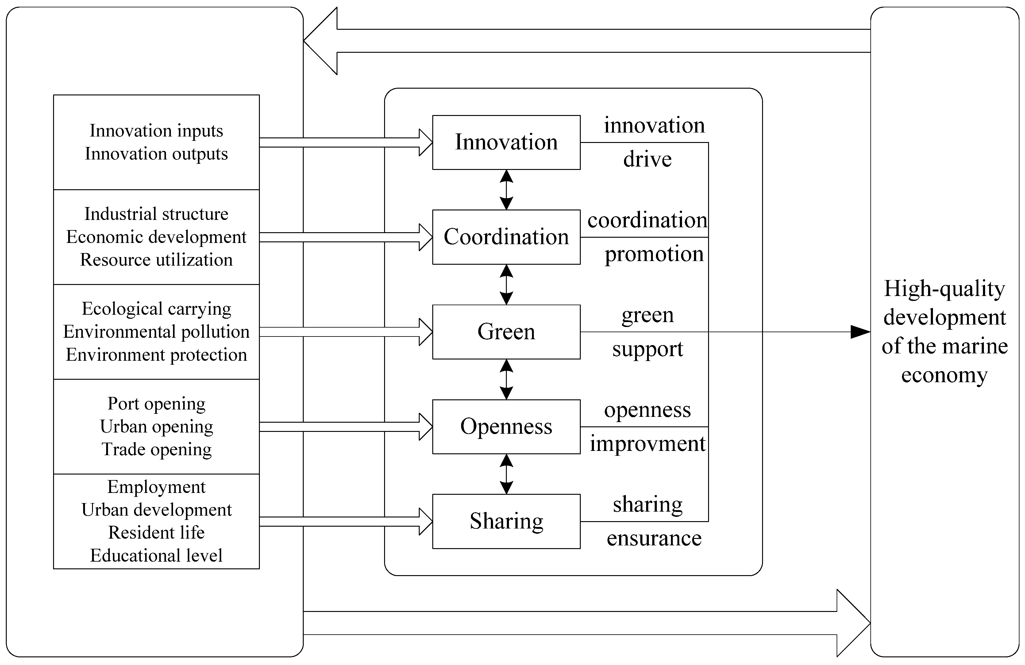 Sustainability 16 00469 g001
