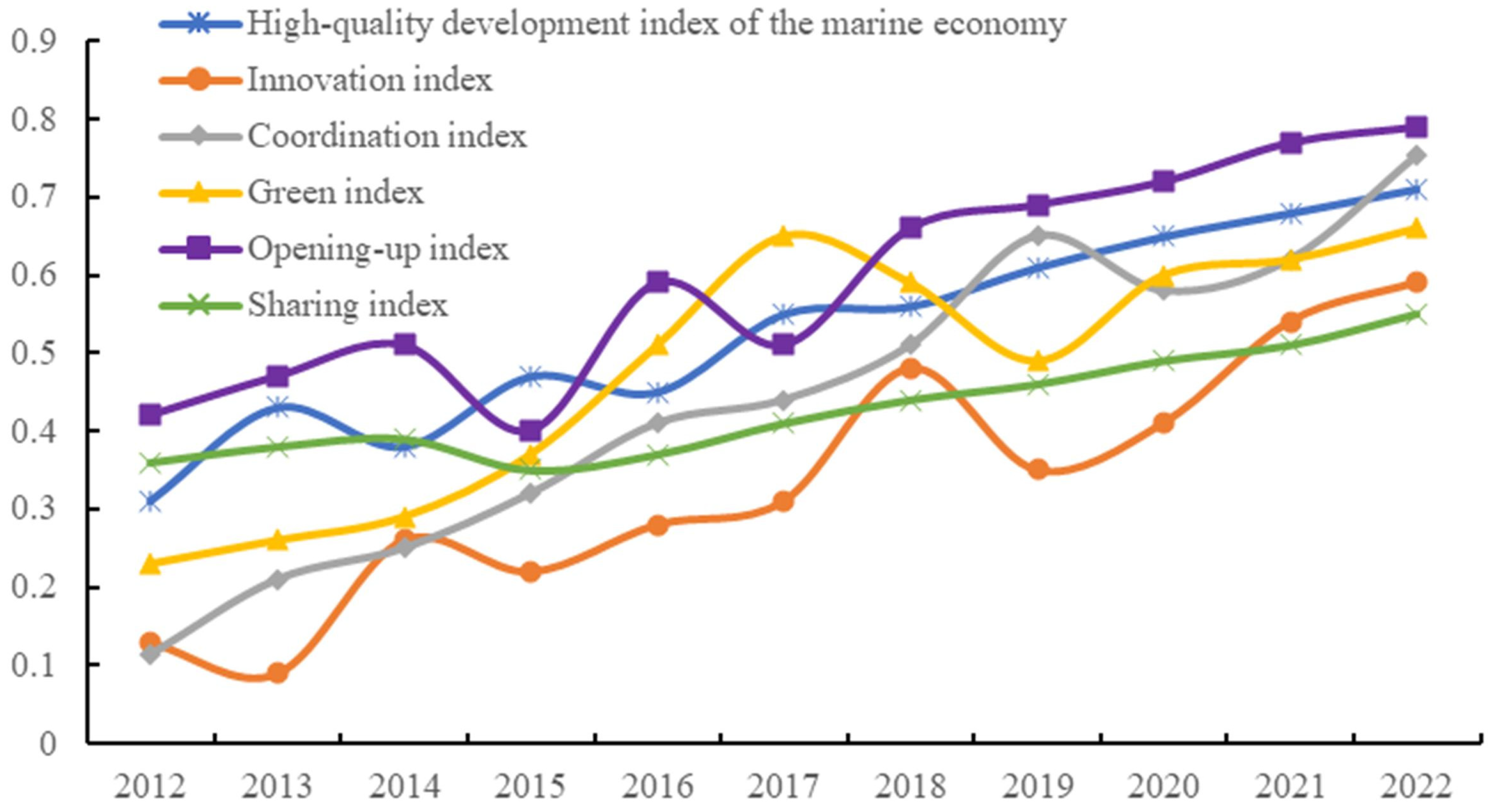 Sustainability 16 00469 g003