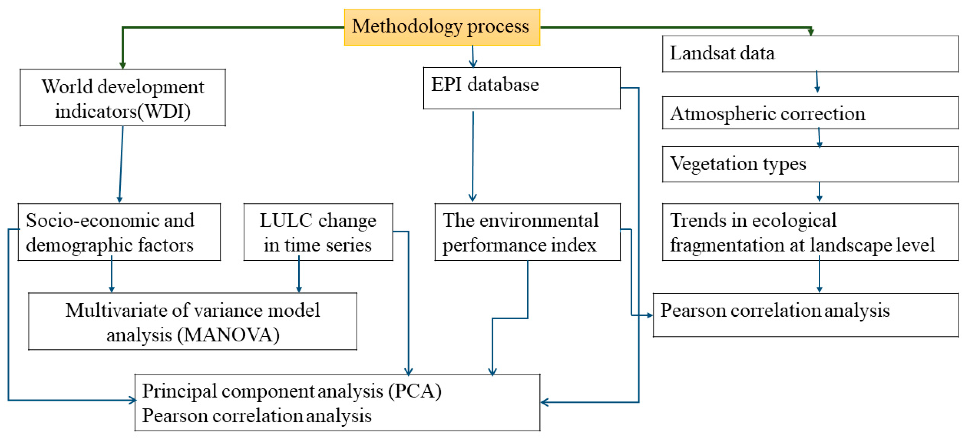 Sustainability 16 00473 g004
