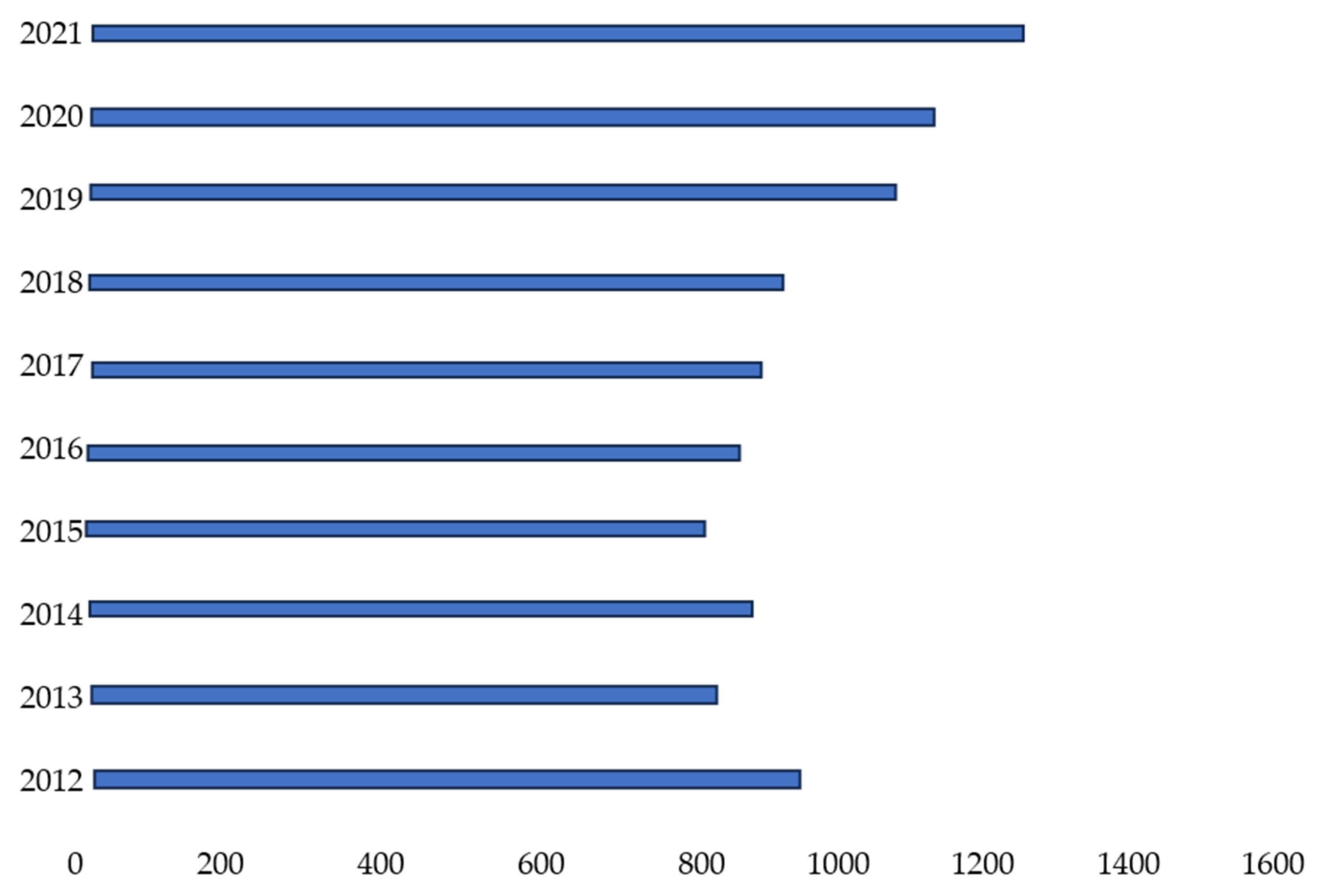 Sustainability 16 00477 g001