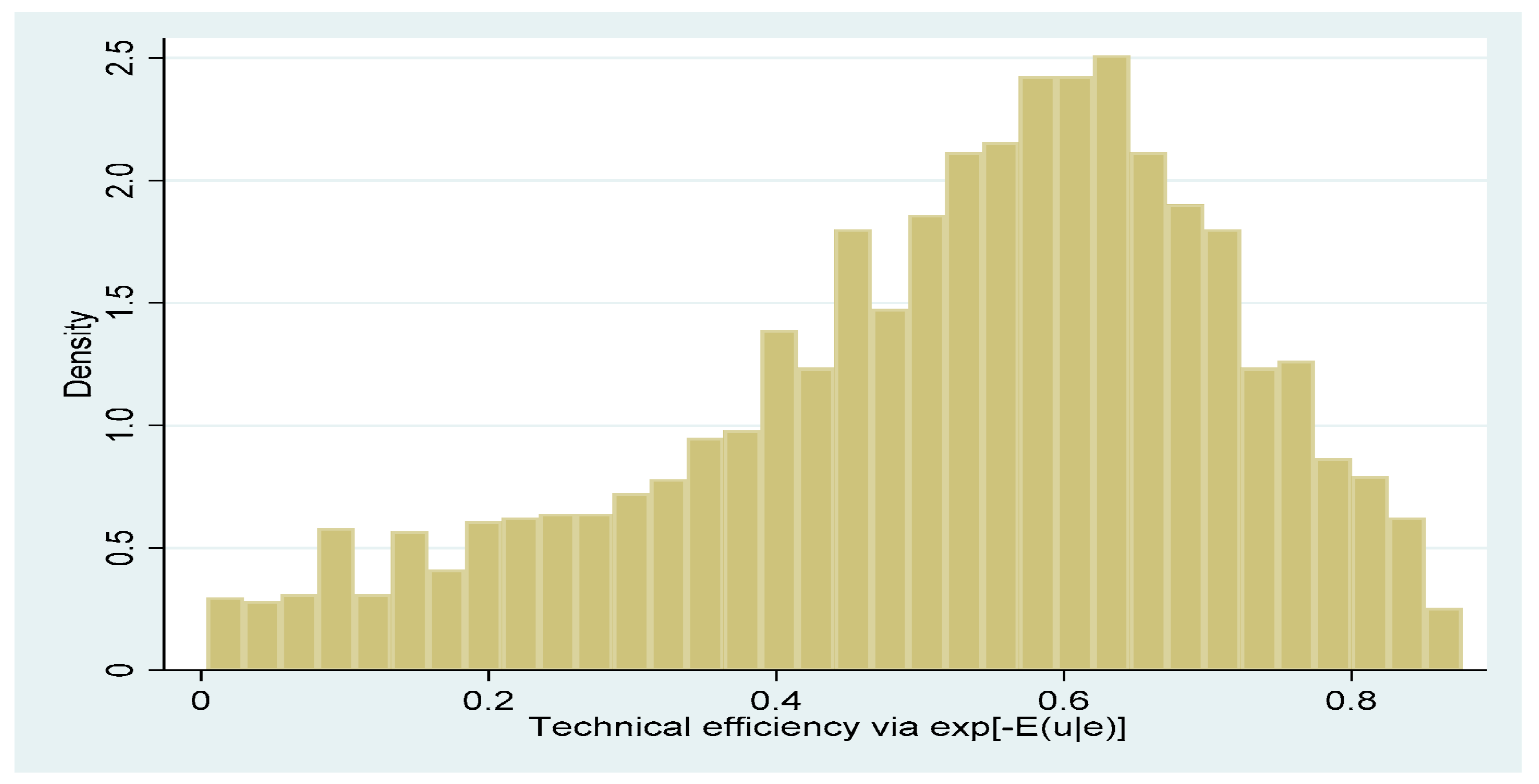 Sustainability 16 00477 g002