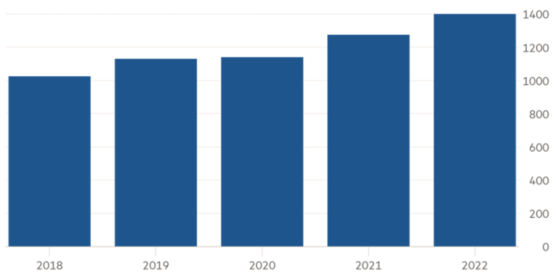 Sustainability 16 00477 g004