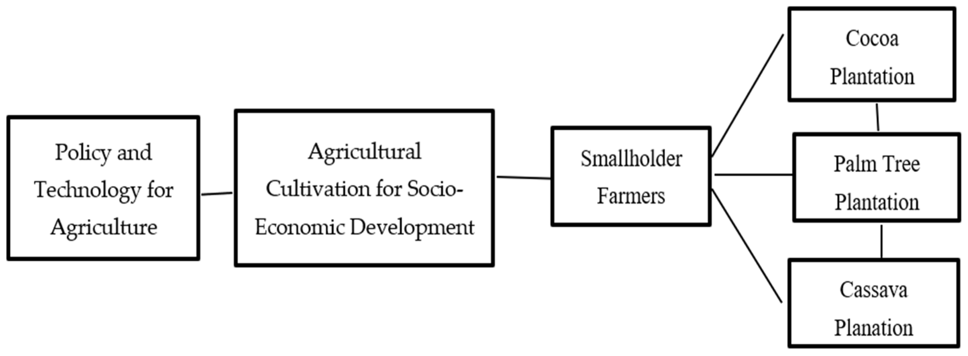 Sustainability 16 00477 g007