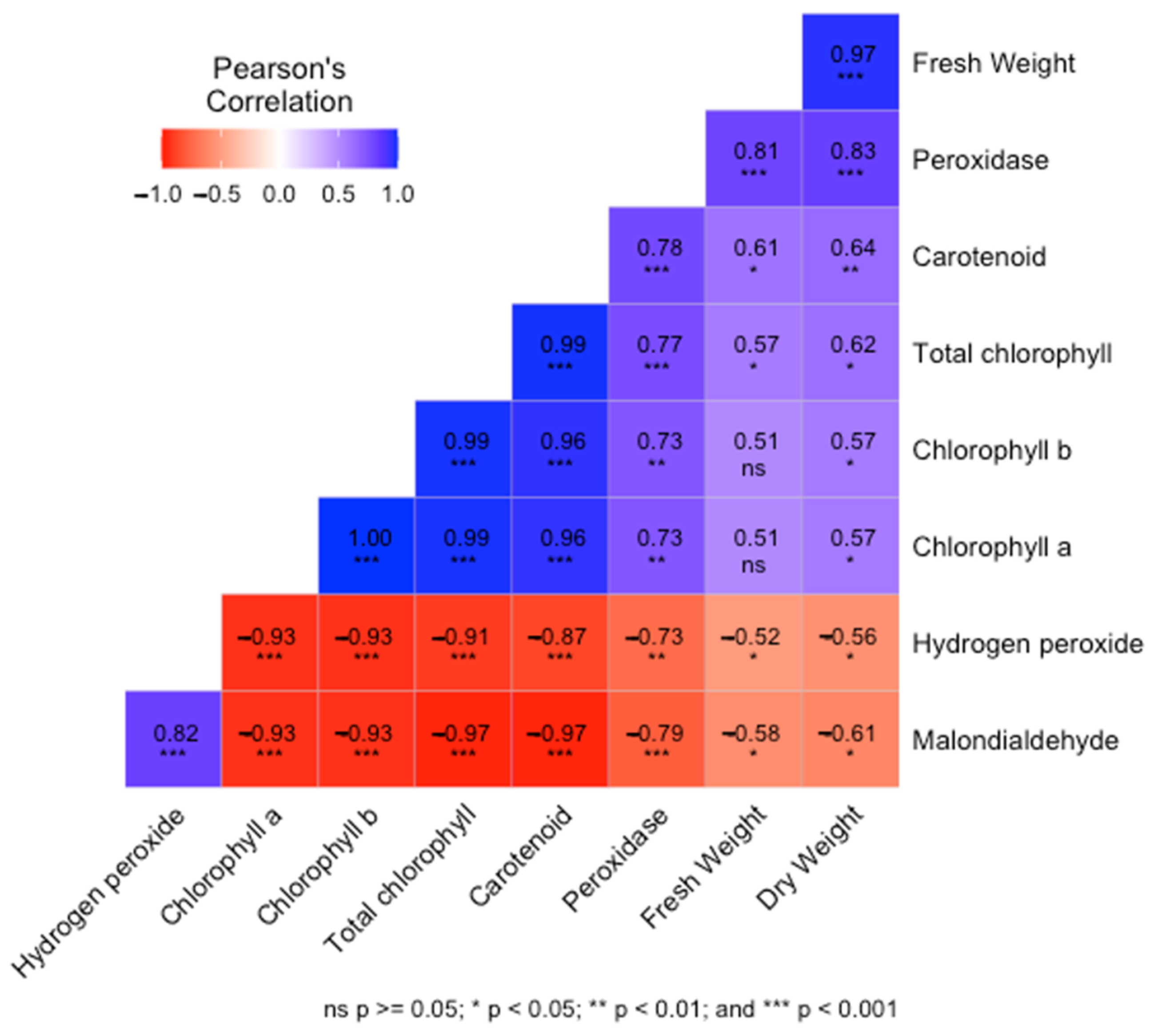 Sustainability 16 00479 g005