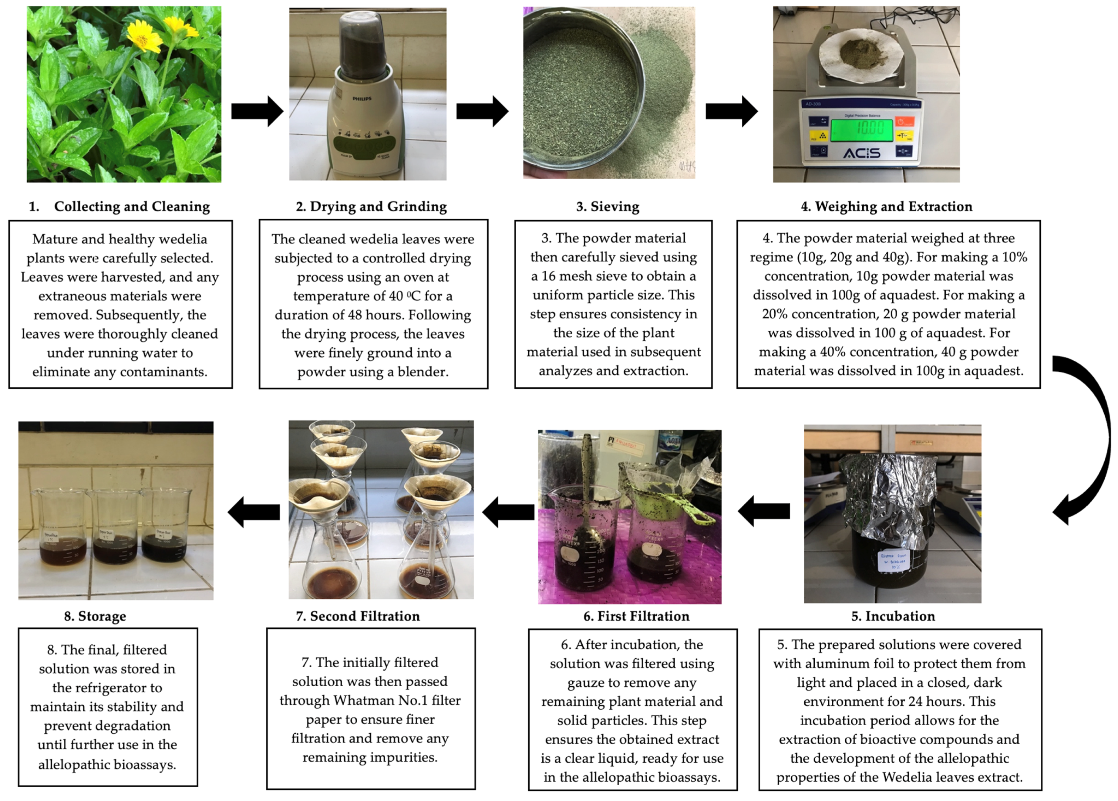 Sustainability 16 00479 sch001