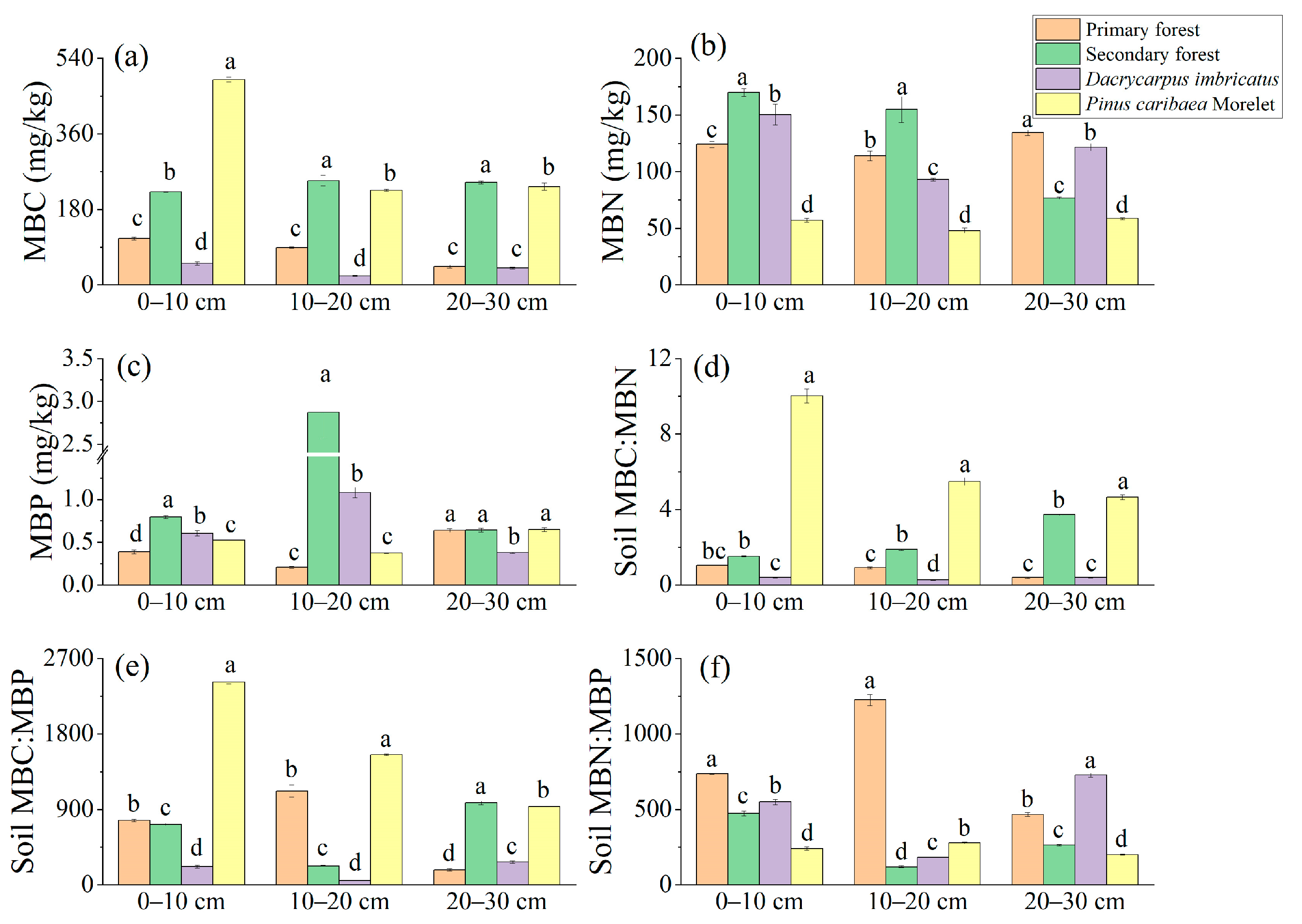 Sustainability 16 00480 g005